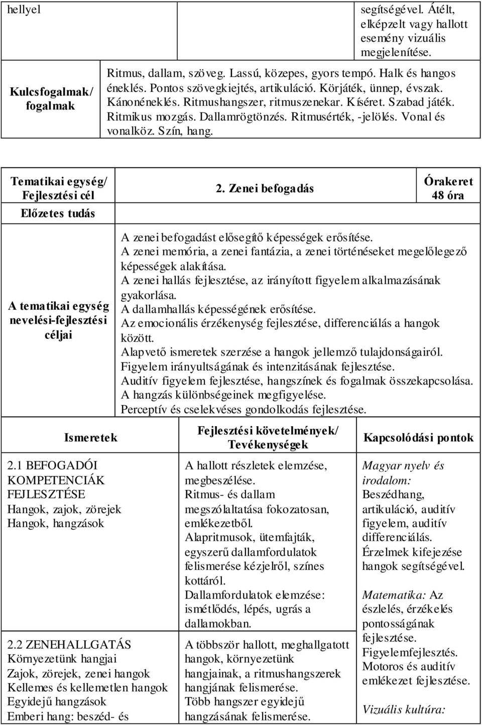 Vonal és vonalköz. Szín, hang. Tematikai egység/ Fejlesztési cél Előzetes tudás 2.