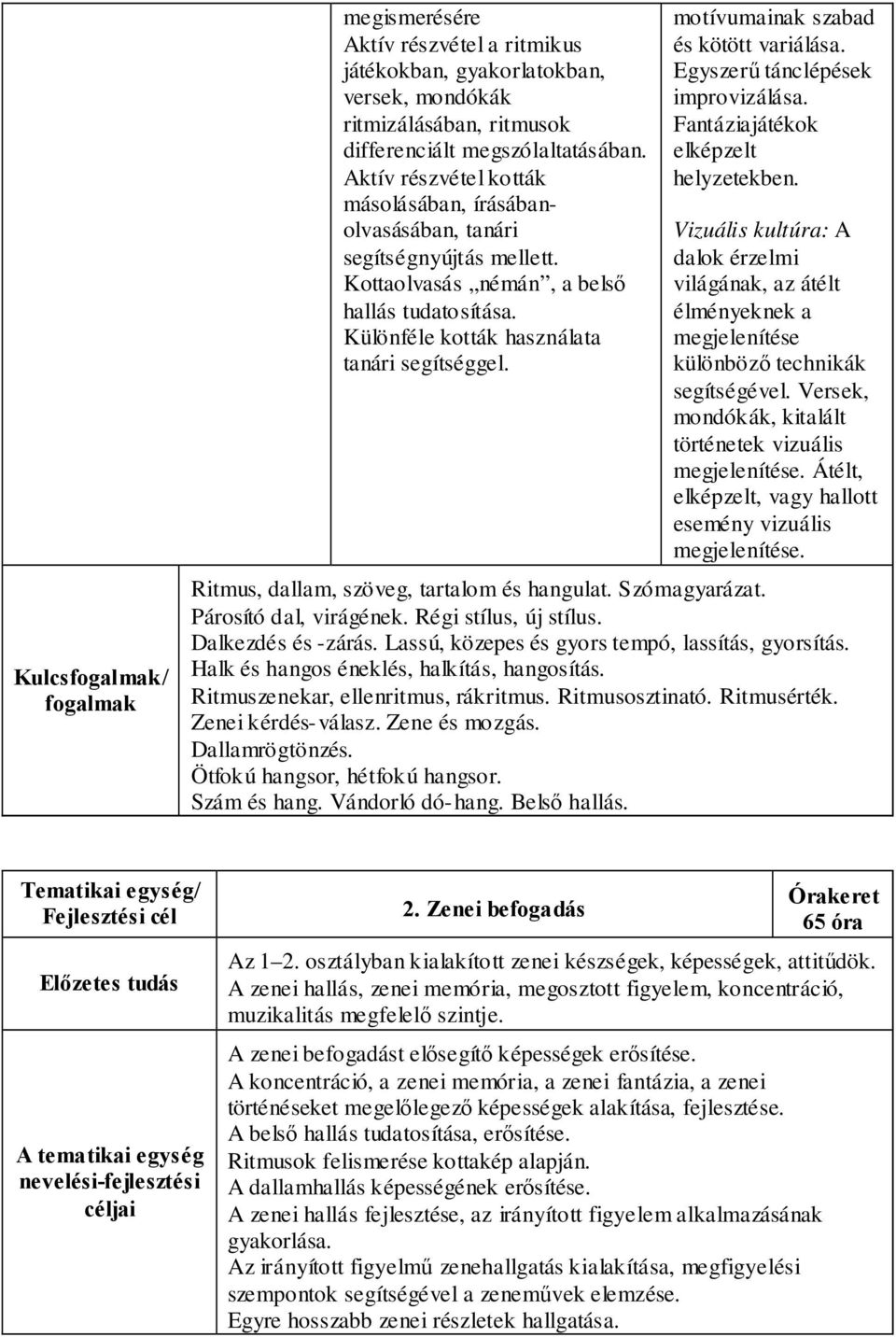 motívumainak szabad és kötött variálása. Egyszerű tánclépések improvizálása. Fantáziajátékok elképzelt helyzetekben.