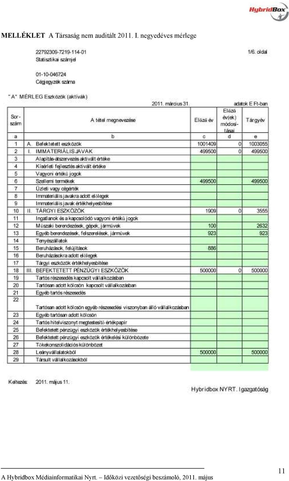 auditált 2011.