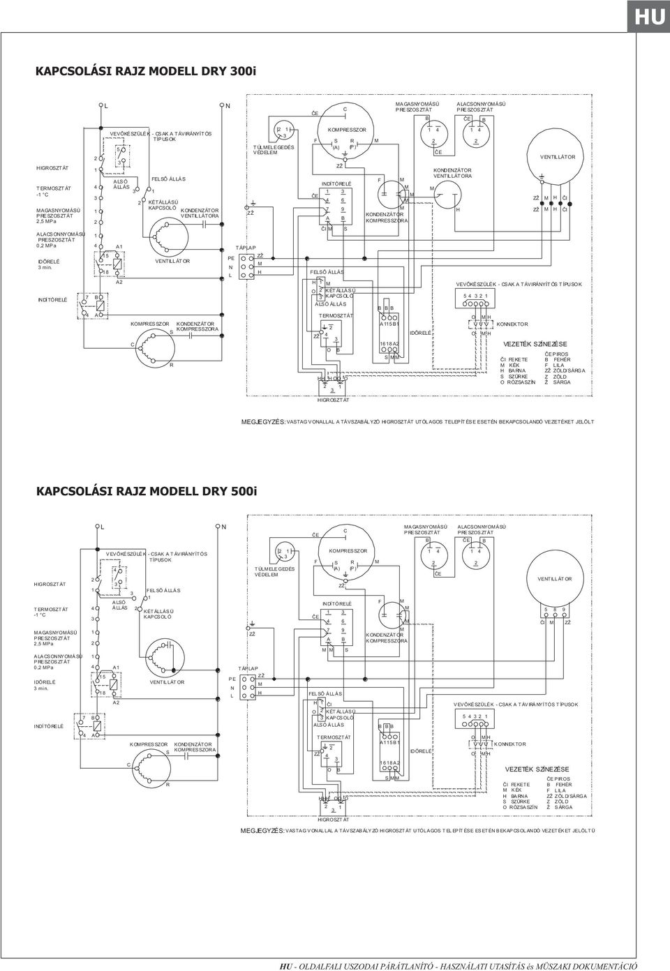 KOPRESSZORA N Z TÁPLAP Z PE N H L T ÚLELEGEDÉS VÉDELE ÈE F Z C H O KÉTÁLLÁSÚ KAPCSOLÓ ALSÓÁLLÁS O S (A) B HH H OO O R (P ) INDÍ TÓ RE LÉ ÈE 4 6 7 9 A B ÈI S FELSÕ ÁLLÁS Z 4 KOPRESSZOR TEROSZTÁT