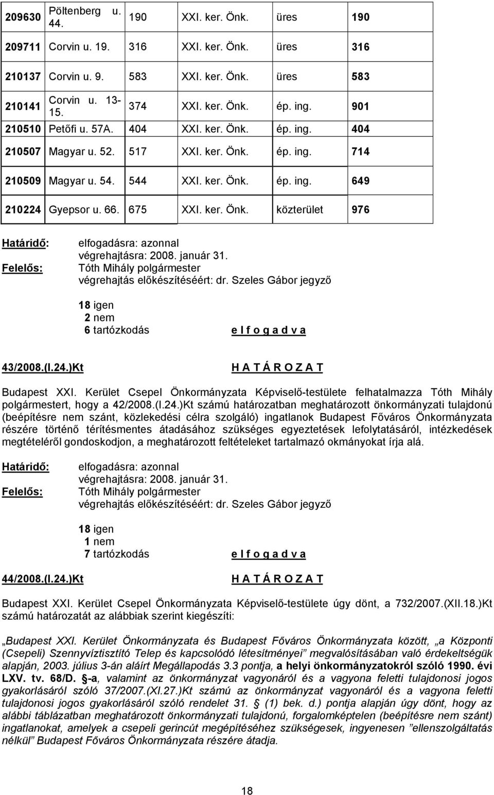 ker. Önk. közterület 976 Határidő: Felelős: elfogadásra: azonnal végrehajtásra: 2008. január 31. Tóth Mihály polgármester végrehajtás előkészítéséért: dr.