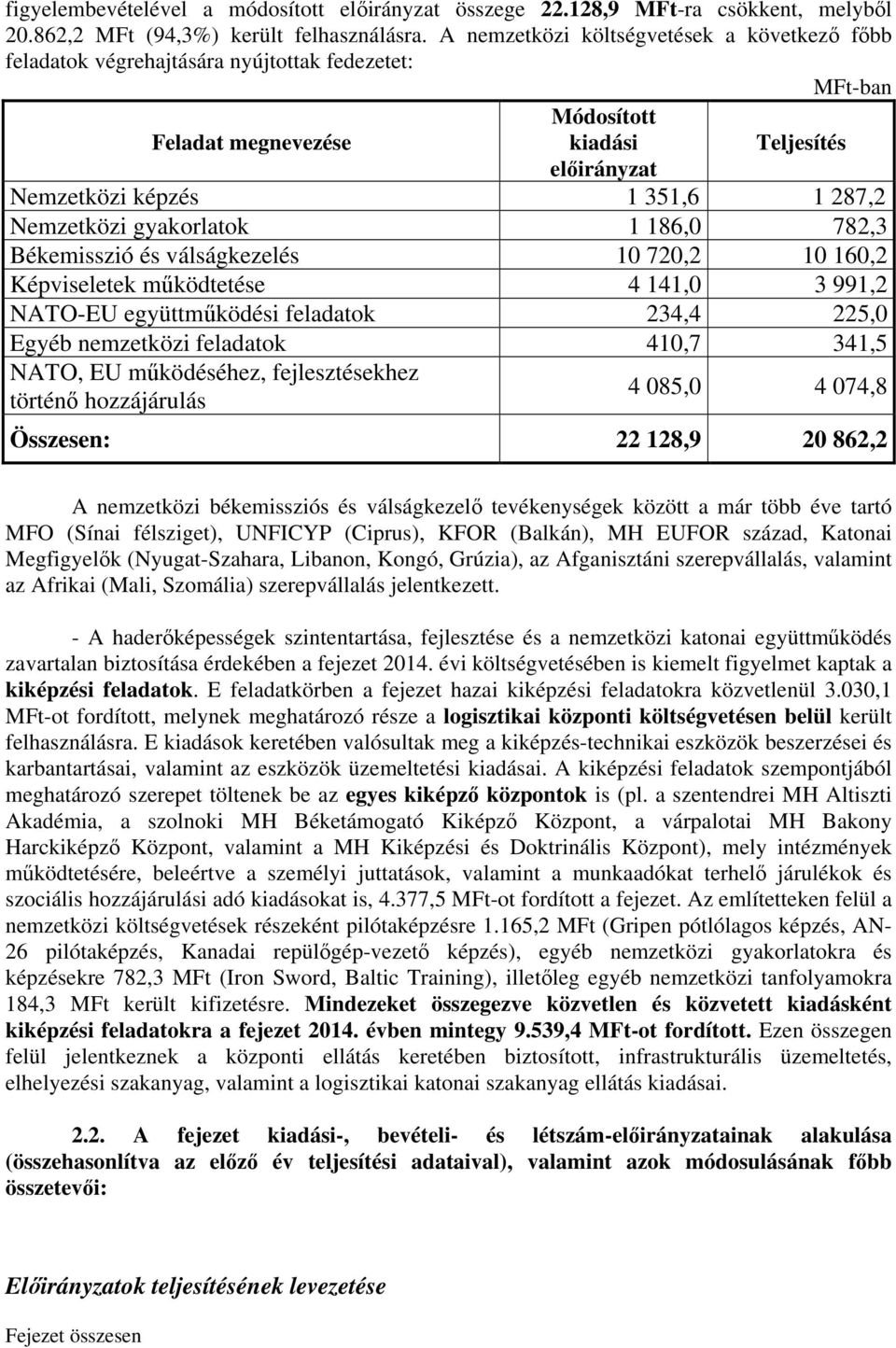 gyakorlatok 1 186,0 782,3 Békemisszió és válságkezelés 10 720,2 10 160,2 Képviseletek működtetése 4 141,0 3 991,2 NATO-EU együttműködési feladatok 234,4 225,0 Egyéb nemzetközi feladatok 410,7 341,5