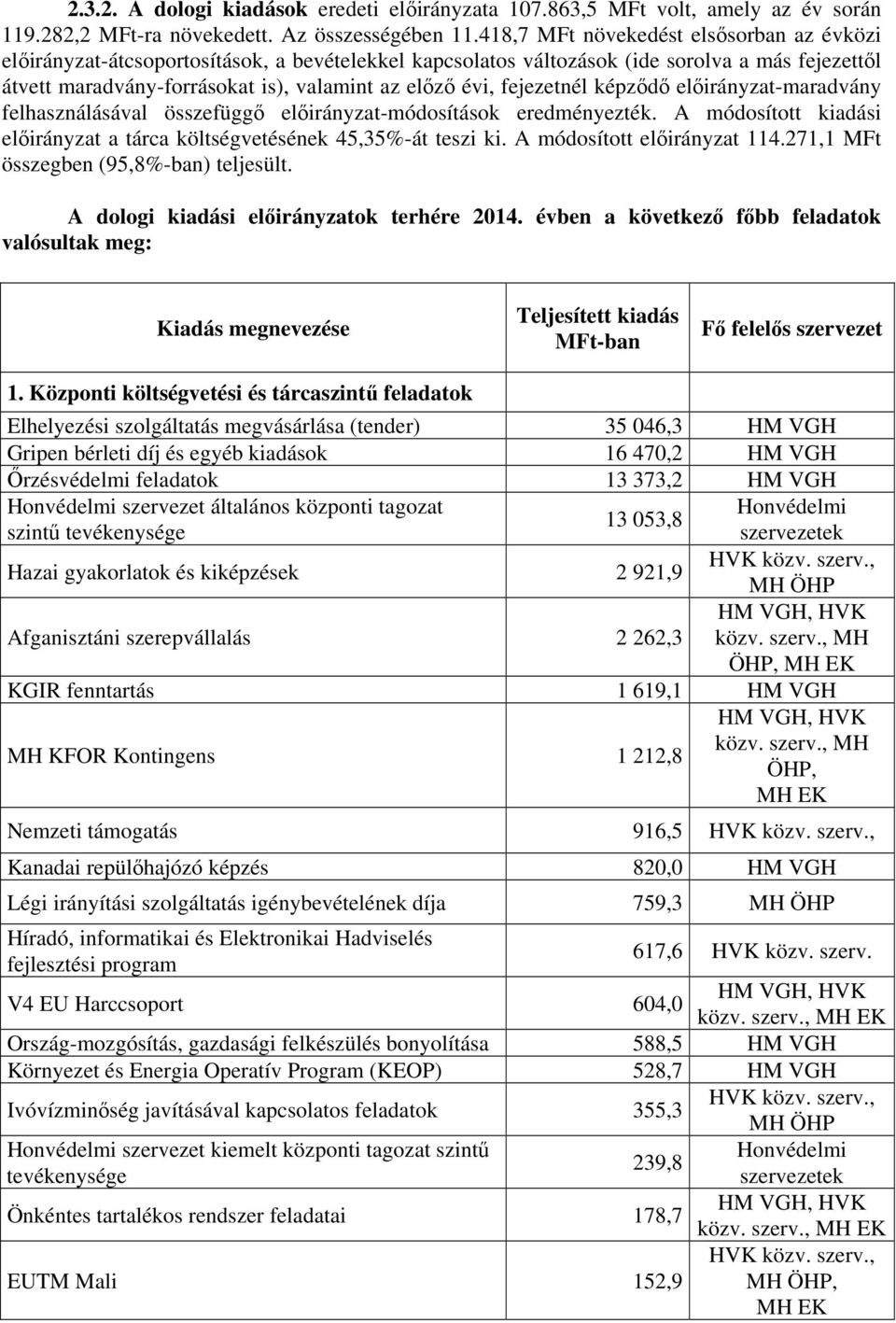 képződő -maradvány felhasználásával összefüggő -módosítások eredményezték. A módosított kiadási a tárca költségvetésének 45,35%-át teszi ki. A módosított 114.271,1 MFt összegben (95,8%-ban) teljesült.