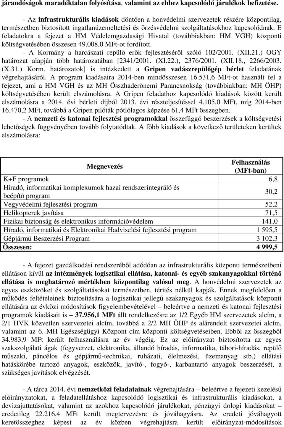 E feladatokra a fejezet a HM Védelemgazdasági Hivatal (továbbiakban: HM VGH) központi költségvetésében összesen 49.008,0 MFt-ot fordított.