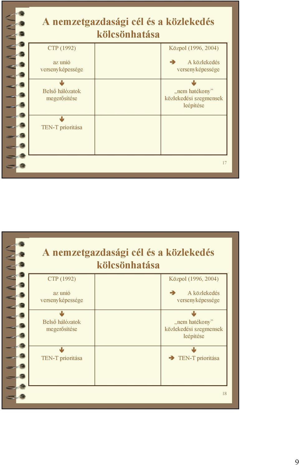 nemzetgazdasági cél és a közlekedés Közpol (1996, 2004) Belső hálózatok TEN-T