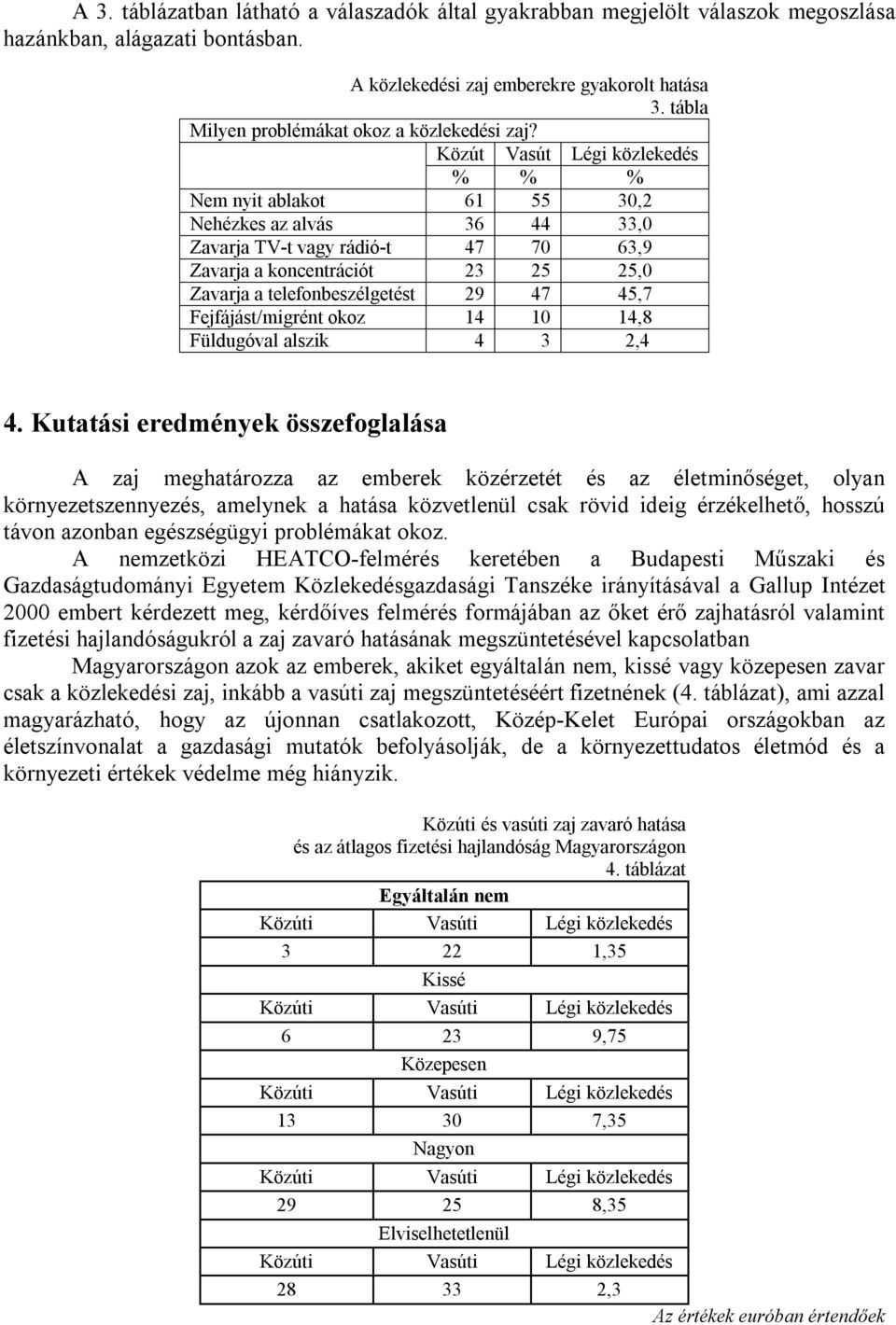 Közút Vasút Légi közlekedés % % % Nem nyit ablakot 61 55 30,2 Nehézkes az alvás 36 44 33,0 Zavarja TV-t vagy rádió-t 47 70 63,9 Zavarja a koncentrációt 23 25 25,0 Zavarja a telefonbeszélgetést 29 47