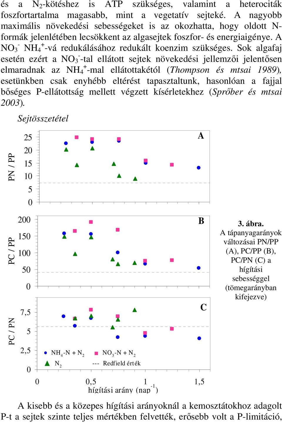 A - NO 3 NH + 4 -vá redukálásához redukált koenzim szükséges.