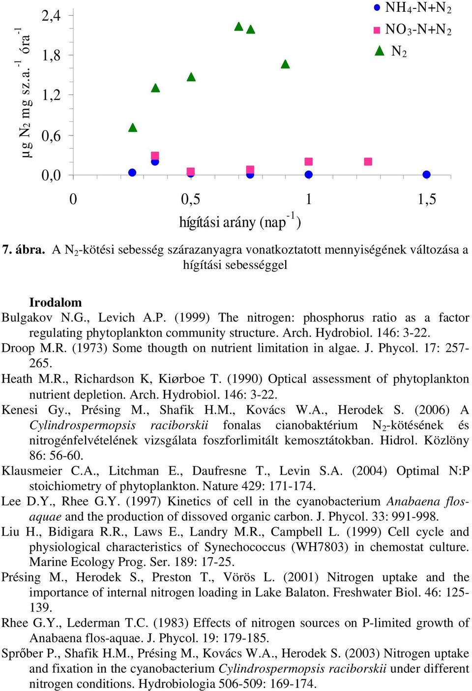 (1999) The nitrogen: phosphorus ratio as a factor regulating phytoplankton community structure. Arch. Hydrobiol. 146: 3-22. Droop M.R. (1973) Some thougth on nutrient limitation in algae. J. Phycol.