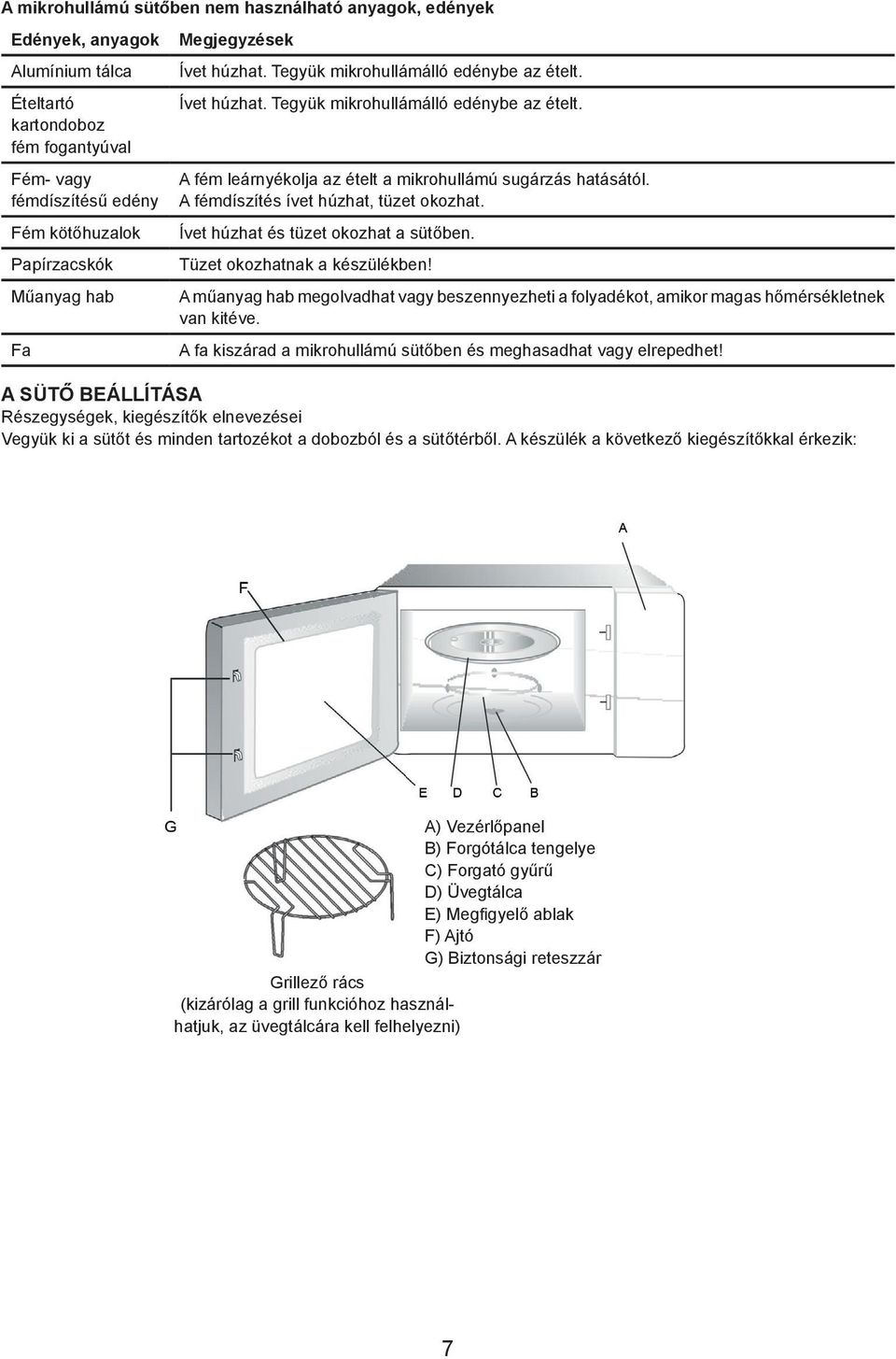 Metal or Metal shields the food from microwave energy. Metal trim may cause arcing. metaltrimmed Ételtartó Ívet húzhat. Tegyük mikrohullámálló edénybe az ételt.