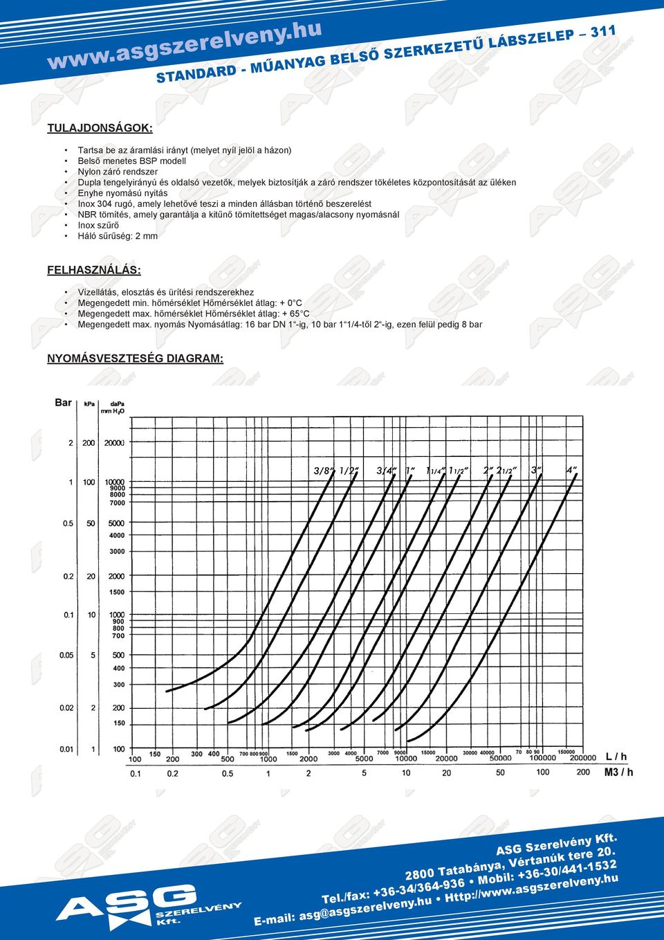 űő Háó űű: 2 mm FHSZS: íátá otá üíti ndkh ndtt min. hőmkt Hőmkt át: 0 C ndtt mx. hőmkt Hőmkt át: 5 C ndtt mx.