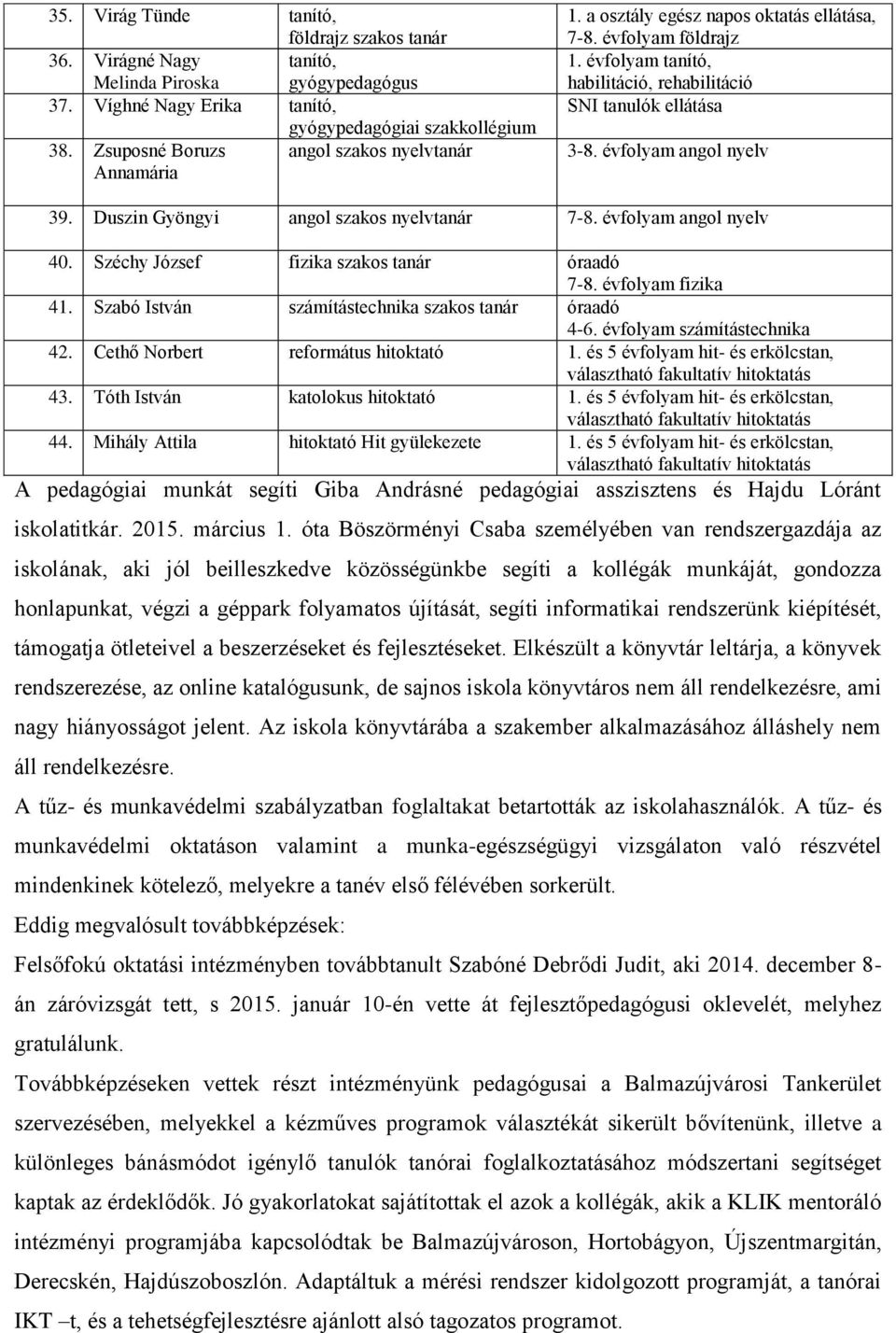 évfolyam angol nyelv 39. Duszin Gyöngyi angol szakos nyelvtanár 7-8. évfolyam angol nyelv 40. Széchy József fizika szakos tanár óraadó 7-8. évfolyam fizika 41.