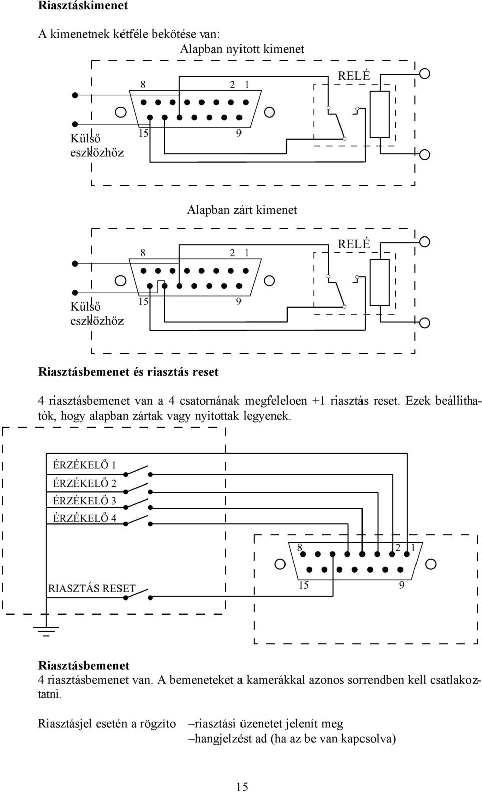 Ezek beállíthatók, hogy alapban zártak vagy nyitottak legyenek. Riasztásbemenet 4 riasztásbemenet van.