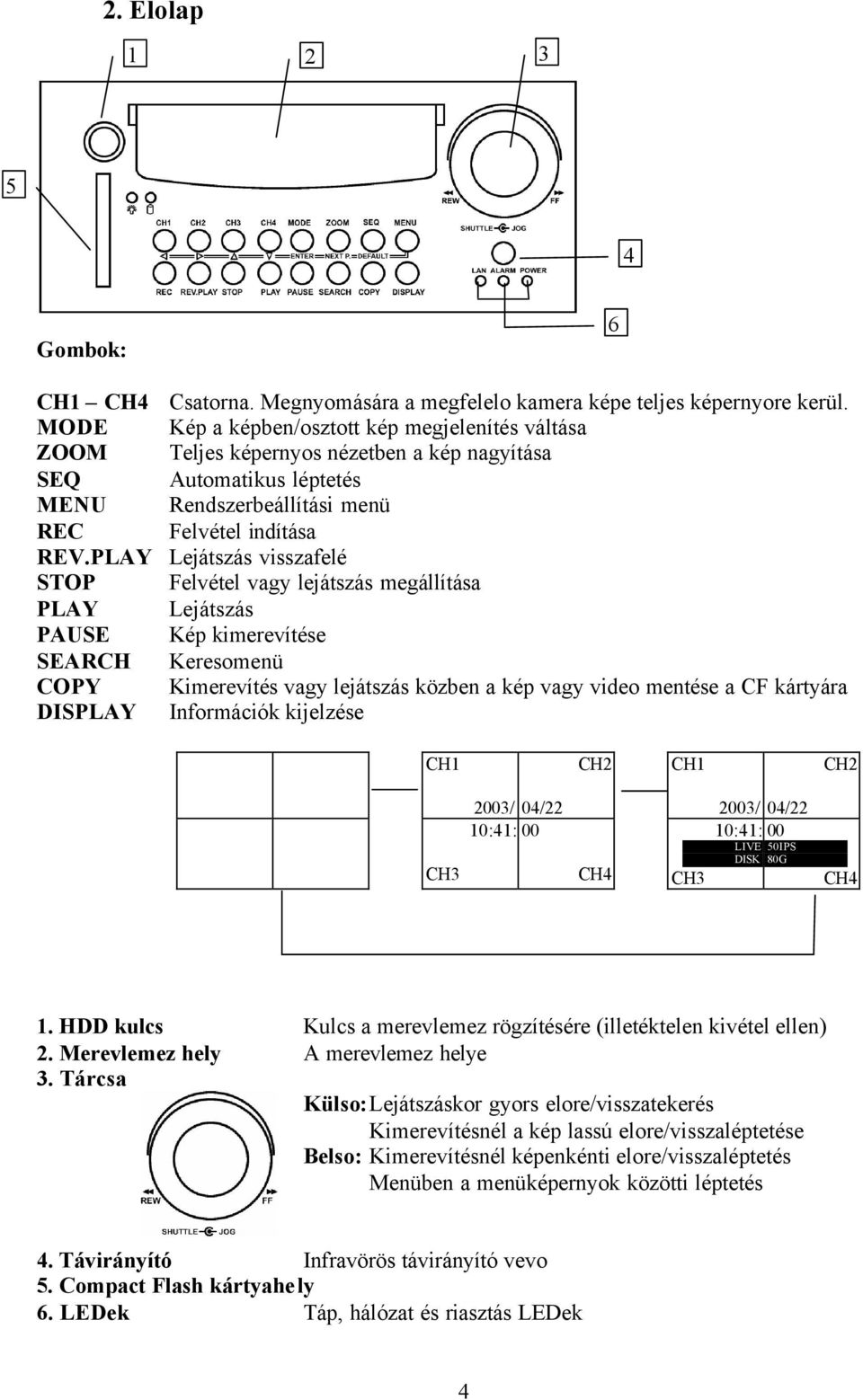 PLAY Lejátszás visszafelé STOP Felvétel vagy lejátszás megállítása PLAY Lejátszás PAUSE Kép kimerevítése SEARCH Keresomenü COPY Kimerevítés vagy lejátszás közben a kép vagy video mentése a CF