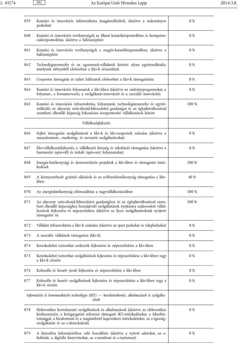 a hálózatépítést 061 Kutatási és innovációs tevékenységek a magán-kutatóközpontokban, ideértve a hálózatépítést 062 Technológiatranszfer és az egyetemek-vállalatok közötti olyan együttműködés,