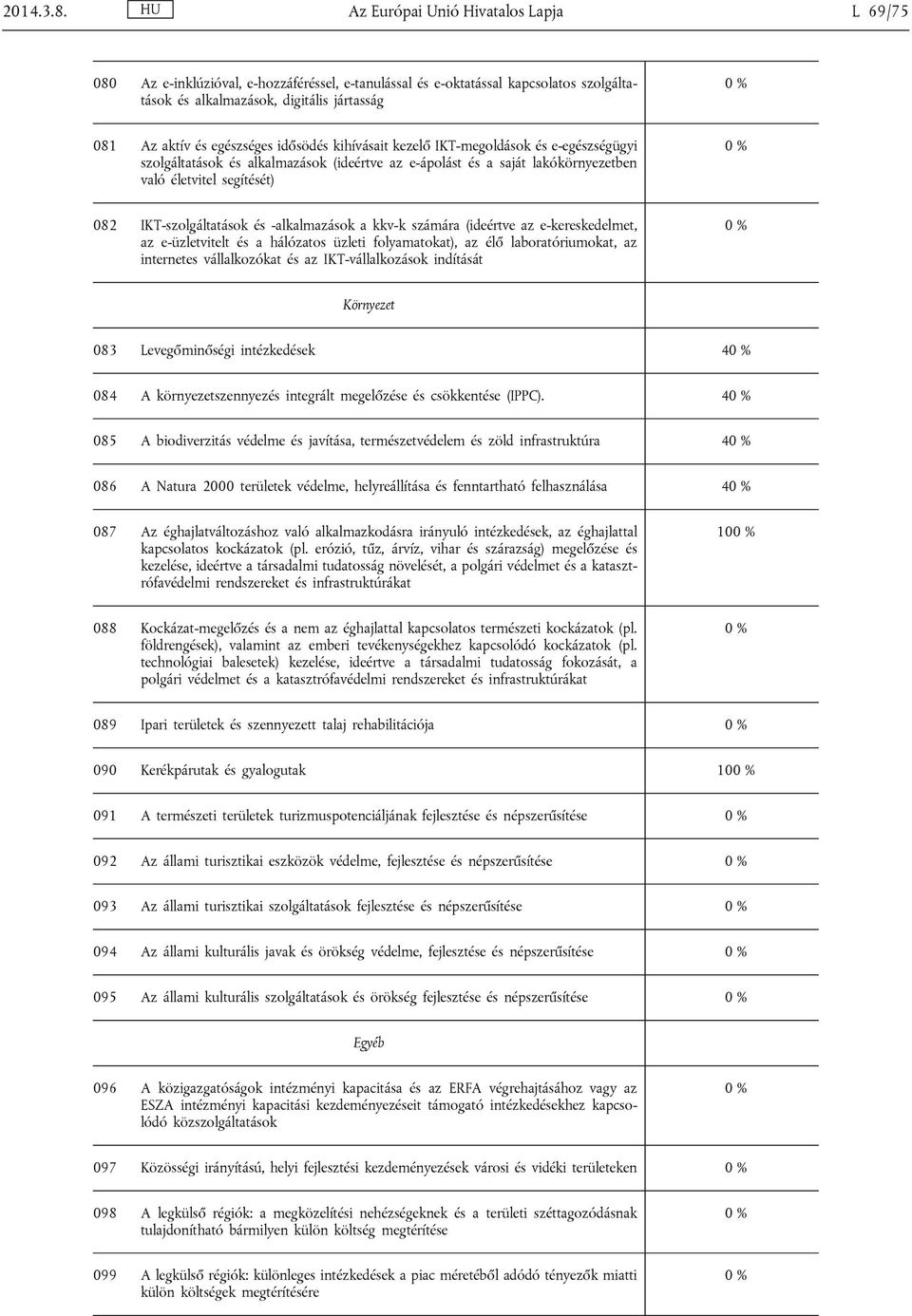 idősödés kihívásait kezelő IKT-megoldások és e-egészségügyi szolgáltatások és alkalmazások (ideértve az e-ápolást és a saját lakókörnyezetben való életvitel segítését) 082 IKT-szolgáltatások és