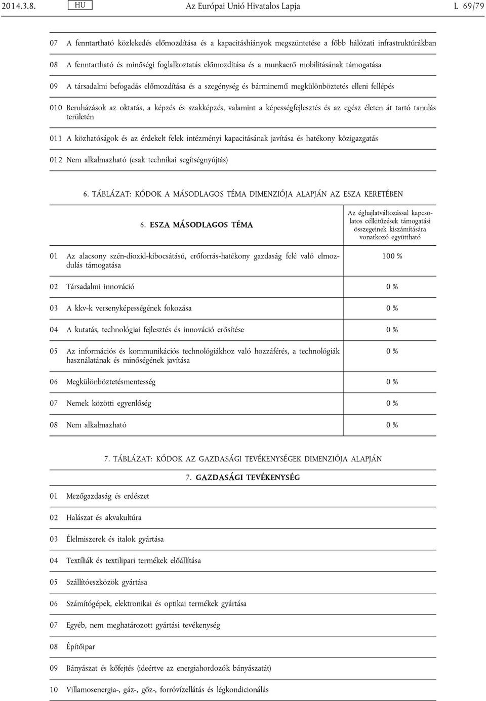 előmozdítása és a munkaerő mobilitásának támogatása 09 A társadalmi befogadás előmozdítása és a szegénység és bárminemű megkülönböztetés elleni fellépés 010 Beruházások az oktatás, a képzés és