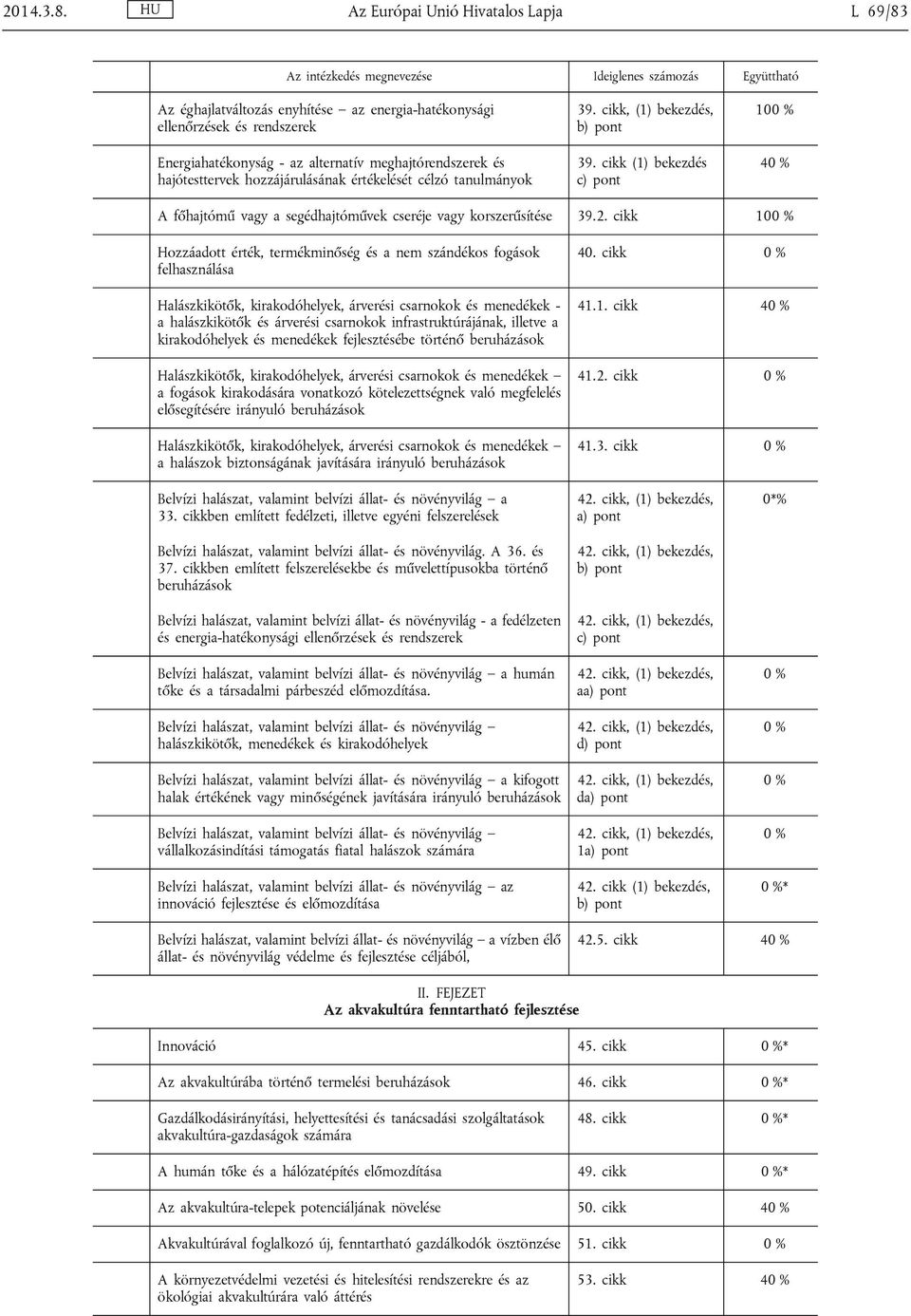 az alternatív meghajtórendszerek és hajótesttervek hozzájárulásának értékelését célzó tanulmányok 39. cikk, (1) bekezdés, b) pont 39.