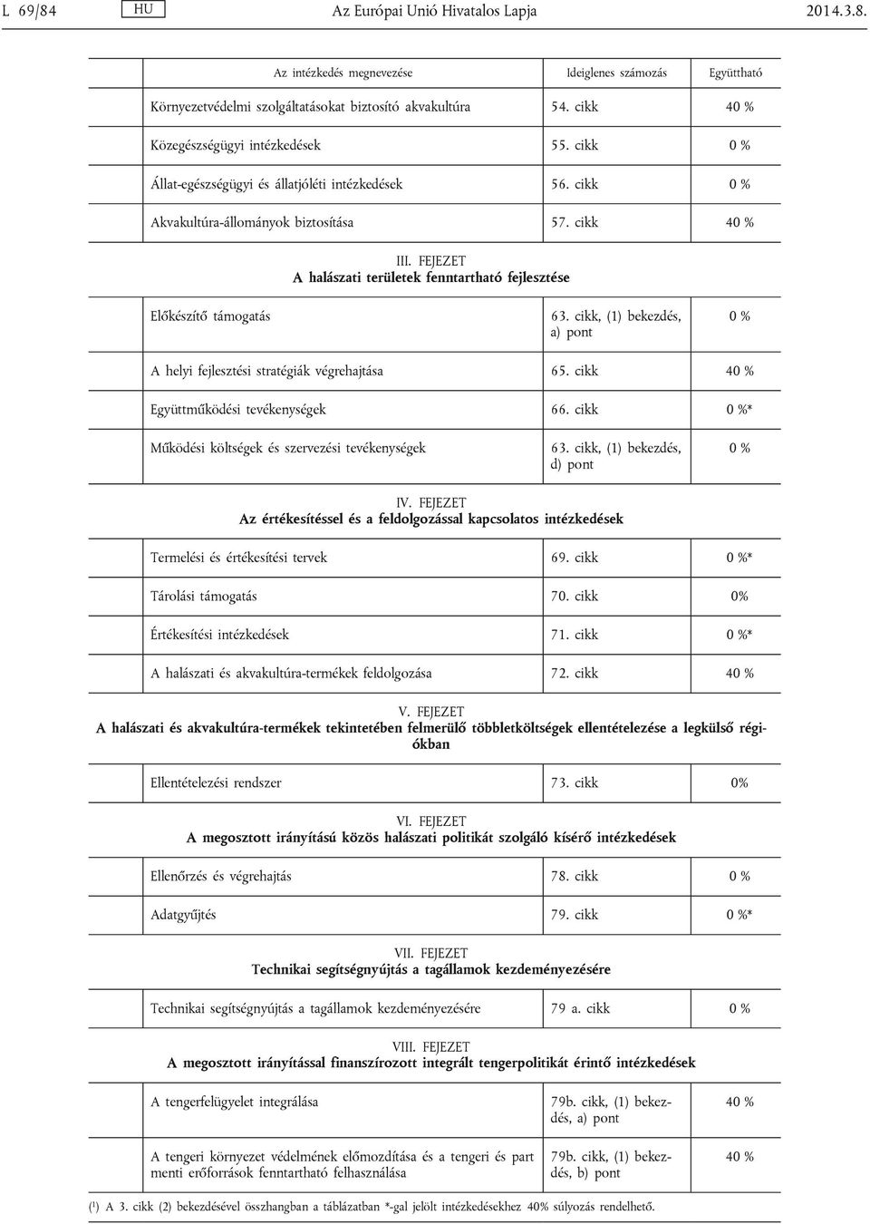 FEJEZET A halászati területek fenntartható fejlesztése Előkészítő támogatás 63. cikk, (1) bekezdés, a) pont A helyi fejlesztési stratégiák végrehajtása 65. cikk 4 Együttműködési tevékenységek 66.