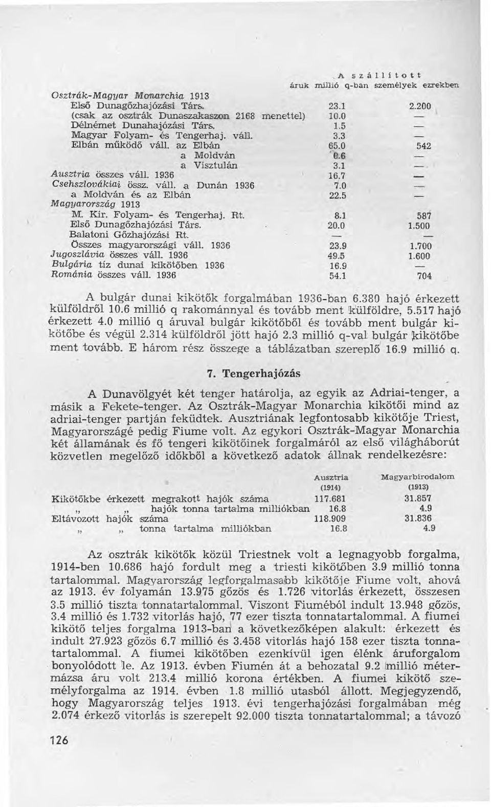 Balatoni Gőzhajózást Rt. Összes magyarországi váll. Jugoszlávia összes váll. Bulgária. tíz dunai kikötőben Románia összes váll.,a szál11tott áruk millió q-ban személyek ez.rekben 23.1 10.0 1.5 3.3 65.