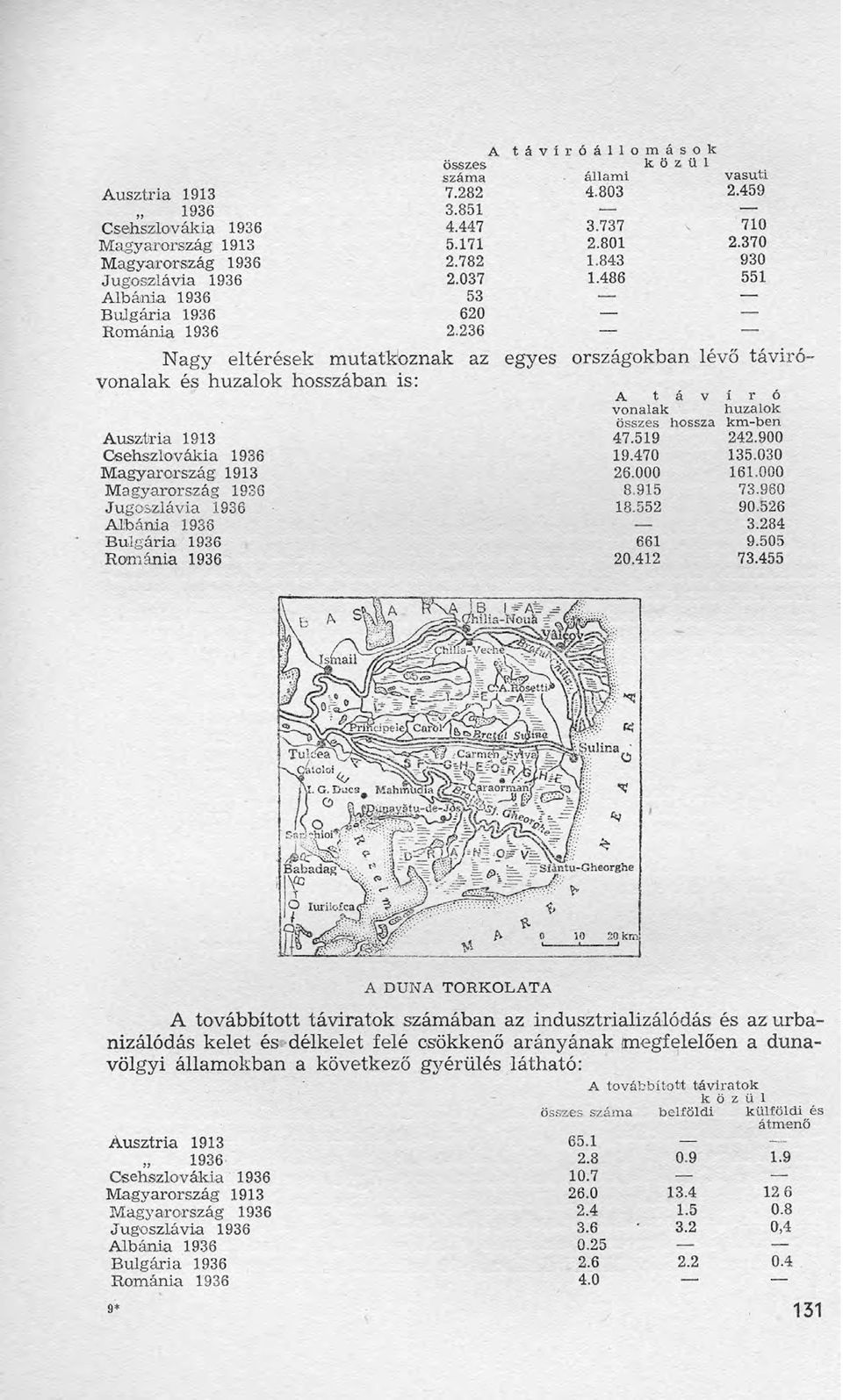 távíró állomások összes k ö állami 4,803 3.737 2.801 1.843 1.486 ü 1 vasuti 2.459 no 2.370 930 551 A t á v vonalak összes hossza 47.519 19.470 26.000 8.915 18.552 661 20.412 író huzalok km-ben 242.