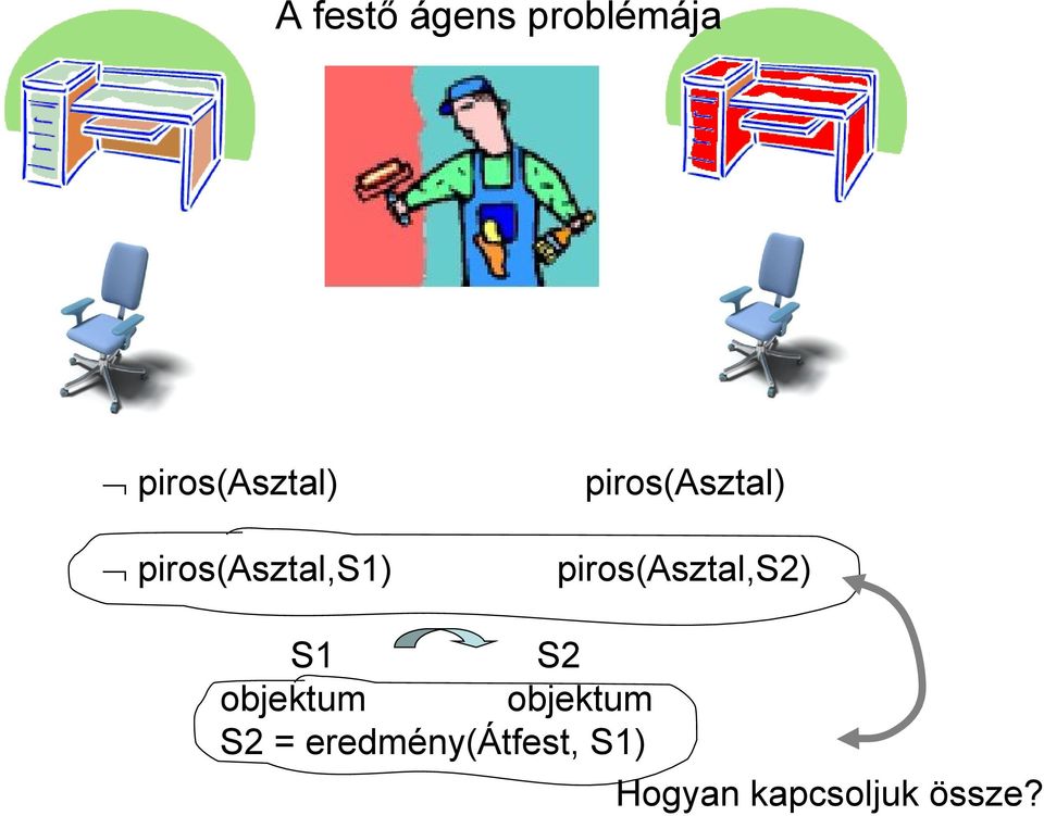 piros(asztal,s2) S1 S2 objektum objektum