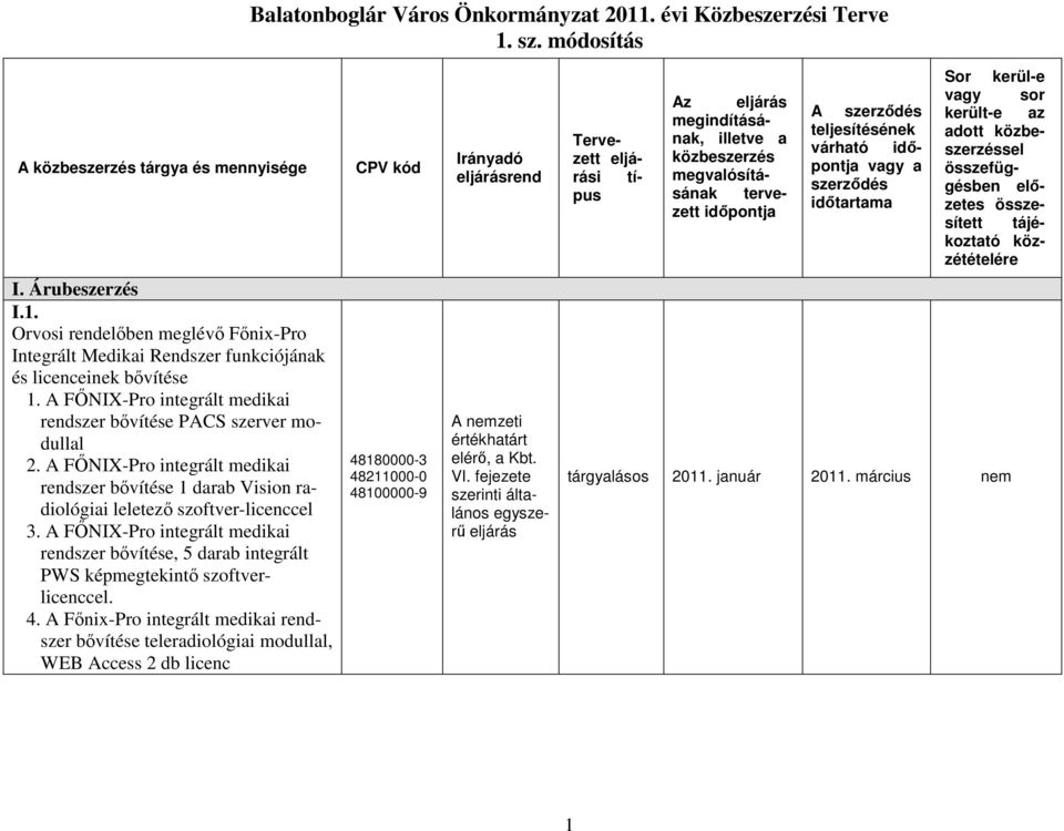 Orvosi rendelıben meglévı Fınix-Pro Integrált Medikai Rendszer funkciójának és licenceinek bıvítése 1. A FİNIX-Pro integrált medikai rendszer bıvítése PACS szerver modullal 2.