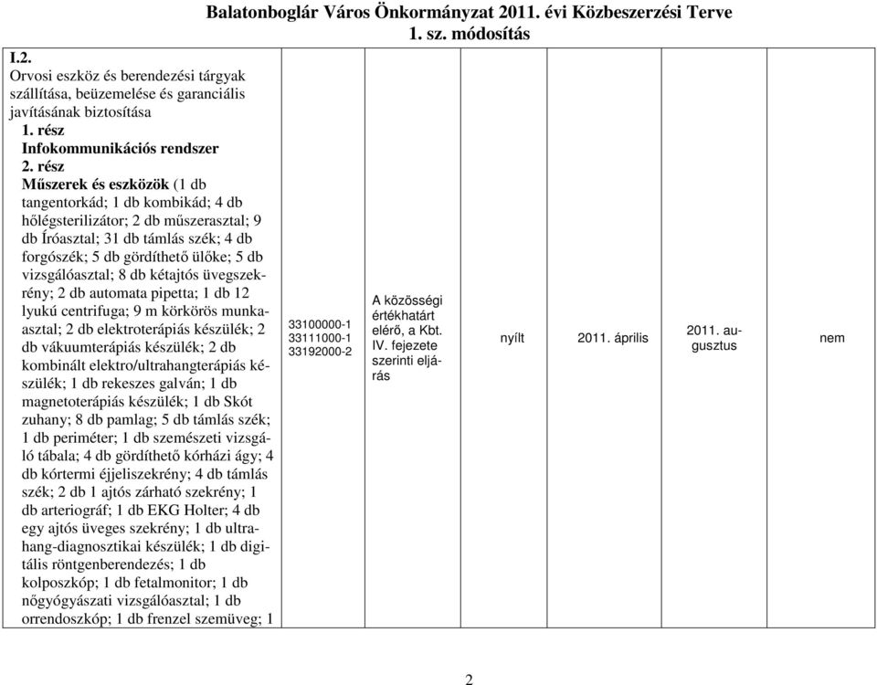 8 db kétajtós üvegszekrény; 2 db automata pipetta; 1 db 12 lyukú centrifuga; 9 m körkörös munkaasztal; 2 db elektroterápiás készülék; 2 db vákuumterápiás készülék; 2 db kombinált