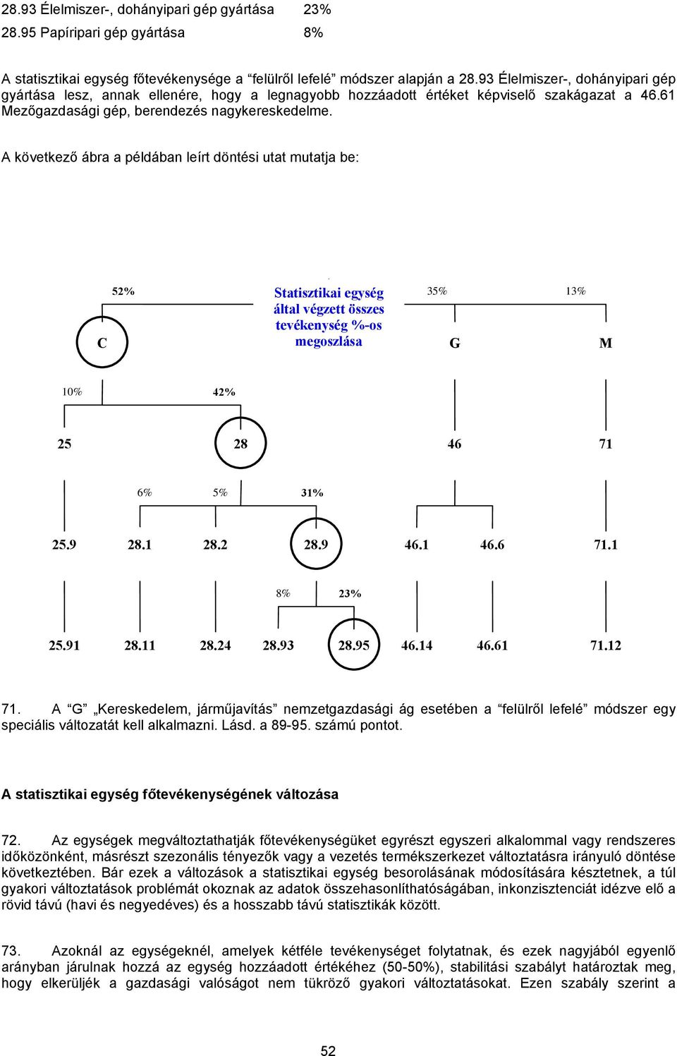 A következő ábra a példában leírt döntési utat mutatja be: 52% Statisztikai egység 35% 13% által végzett összes tevékenység %-os C megoszlása G M 10% 42% 25 28 46 71 6% 5% 31% 25.9 28.1 28.2 28.9 46.