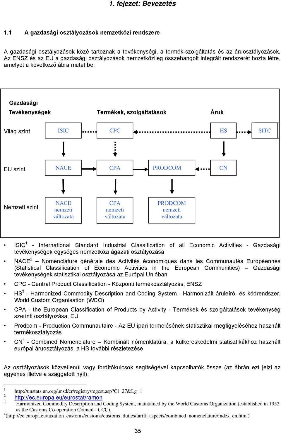 szint ISIC CPC HS SITC EU szint NACE CPA PRODCOM CN Nemzeti szint NACE nemzeti változata CPA nemzeti változata PRODCOM nemzeti változata ISIC 1 - International Standard Industrial Classification of