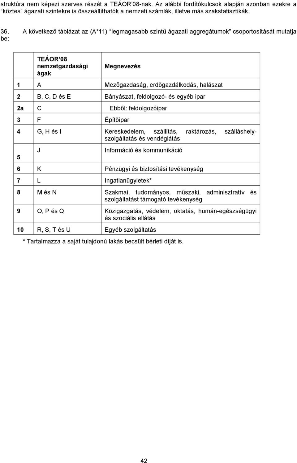 Bányászat, feldolgozó- és egyéb ipar 2a C Ebből: feldolgozóipar 3 F Építőipar 4 G, H és I Kereskedelem, szállítás, raktározás, szálláshelyszolgáltatás és vendéglátás 5 J Információ és kommunikáció 6