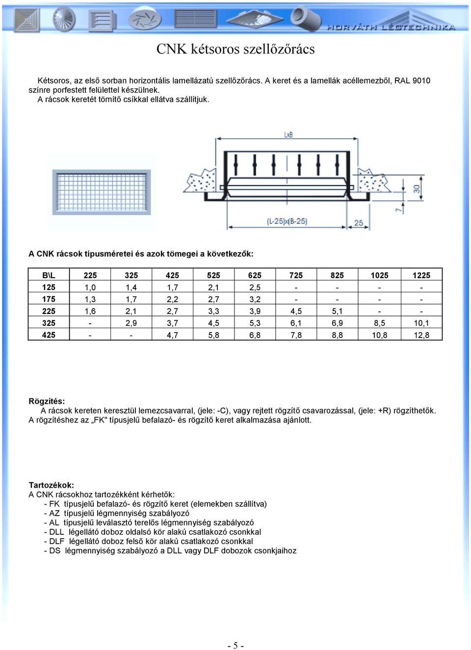 A CNK rácsok típusméretei és azok tömegei a következők: B\L 225 325 425 525 625 725 825 1025 1225 125 1,0 1,4 1,7 2,1 2,5 - - - - 175 1,3 1,7 2,2 2,7 3,2 - - - - 225 1,6 2,1 2,7 3,3 3,9 4,5 5,1 - -