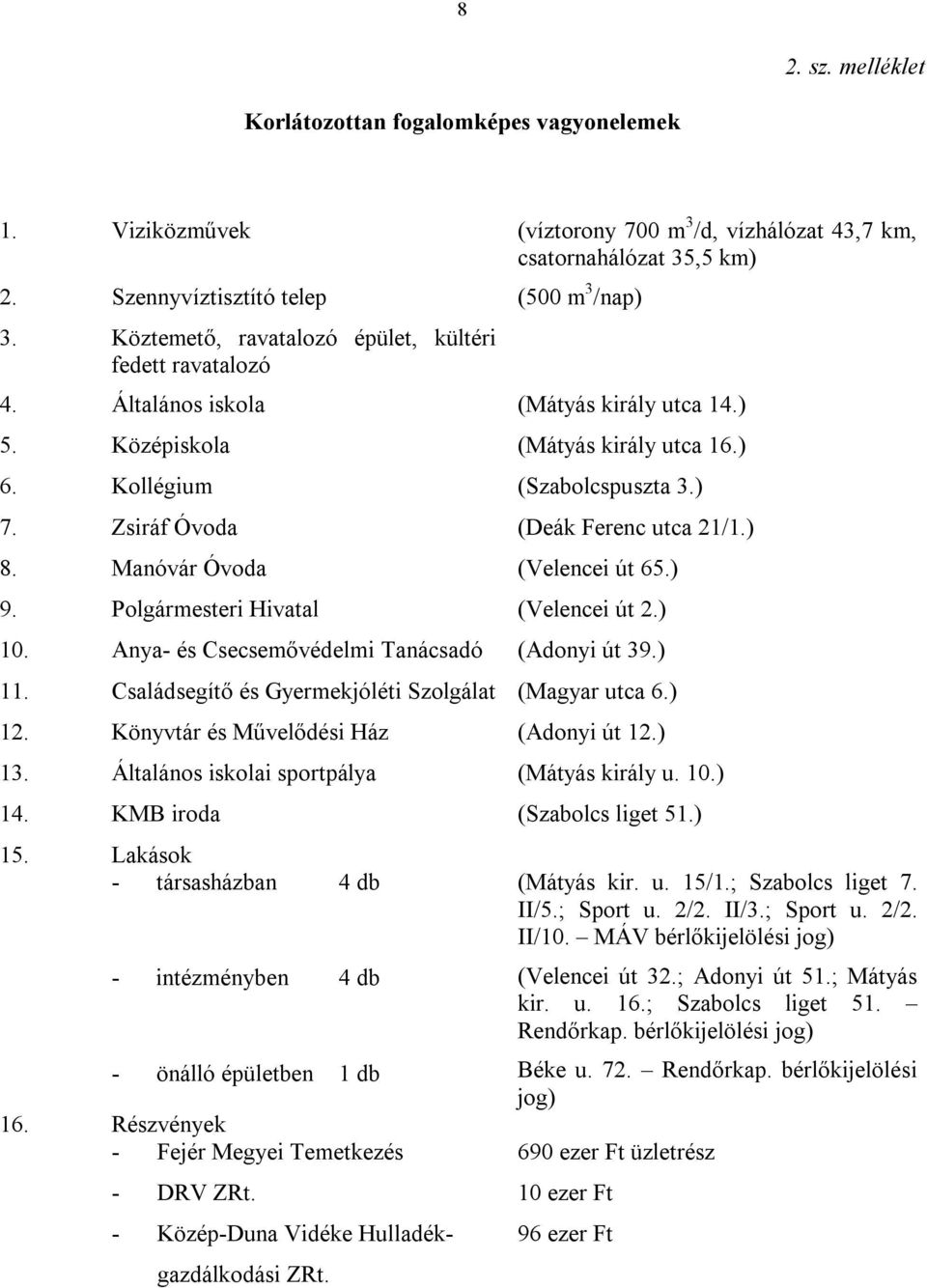 Zsiráf Óvoda (Deák Ferenc utca 21/1.) 8. Manóvár Óvoda (Velencei út 65.) 9. Polgármesteri Hivatal (Velencei út 2.) 10. Anya- és Csecsemővédelmi Tanácsadó (Adonyi út 39.) 11.