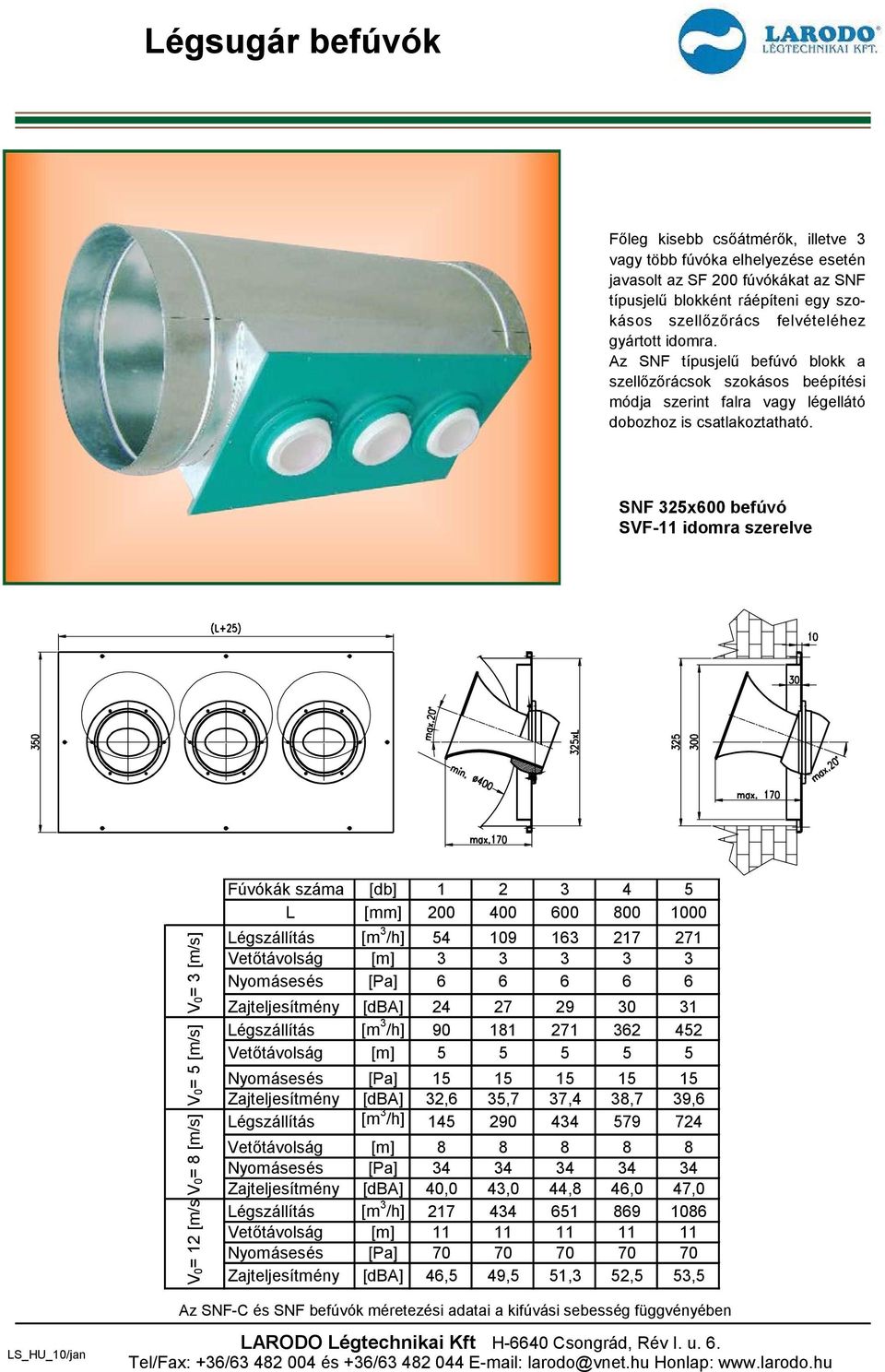 SNF 325x600 befúvó SVF-11 idomra szerelve V0= 3 [m/s] V0= 5 [m/s] V0= 12 [m/s V0= 8 [m/s] Fúvókák száma [db] 1 2 3 4 5 L [mm] 200 400 600 800 1000 Légszállítás [m 3 /h] 54 109 163 217 271