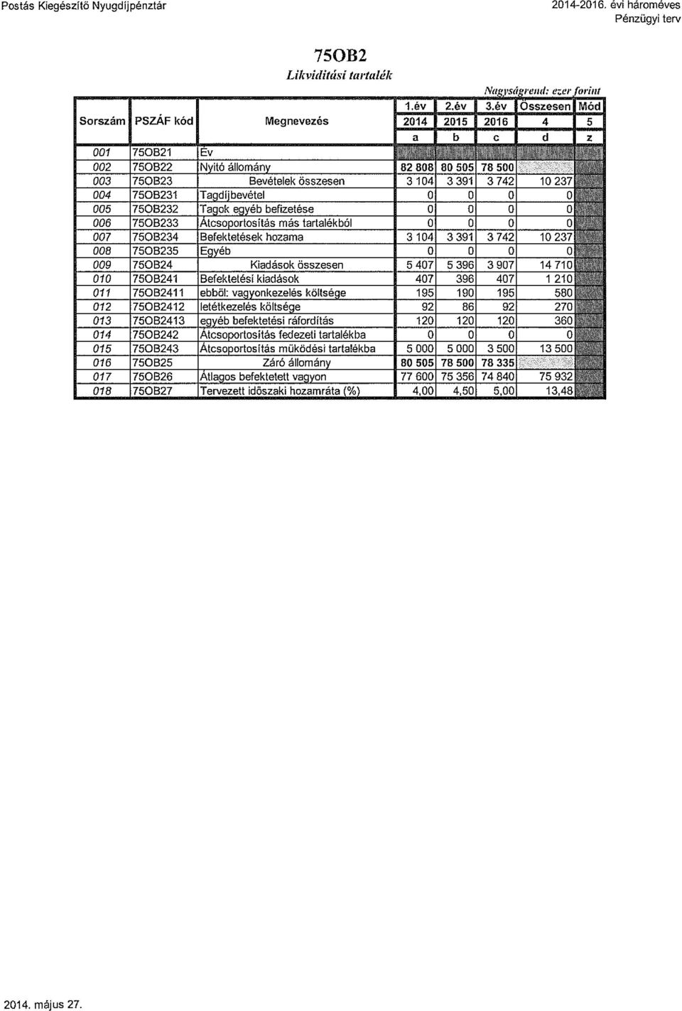 Átcsoportosítás más tartalékból 007 784 Befektetések hozama 008 785 Egyéb 009 7824 Kiadások összesen 010 78241 Befektetési kiadások il 782411 ebböl: vagyonkezelés költsége 012 782412 letétkezelés