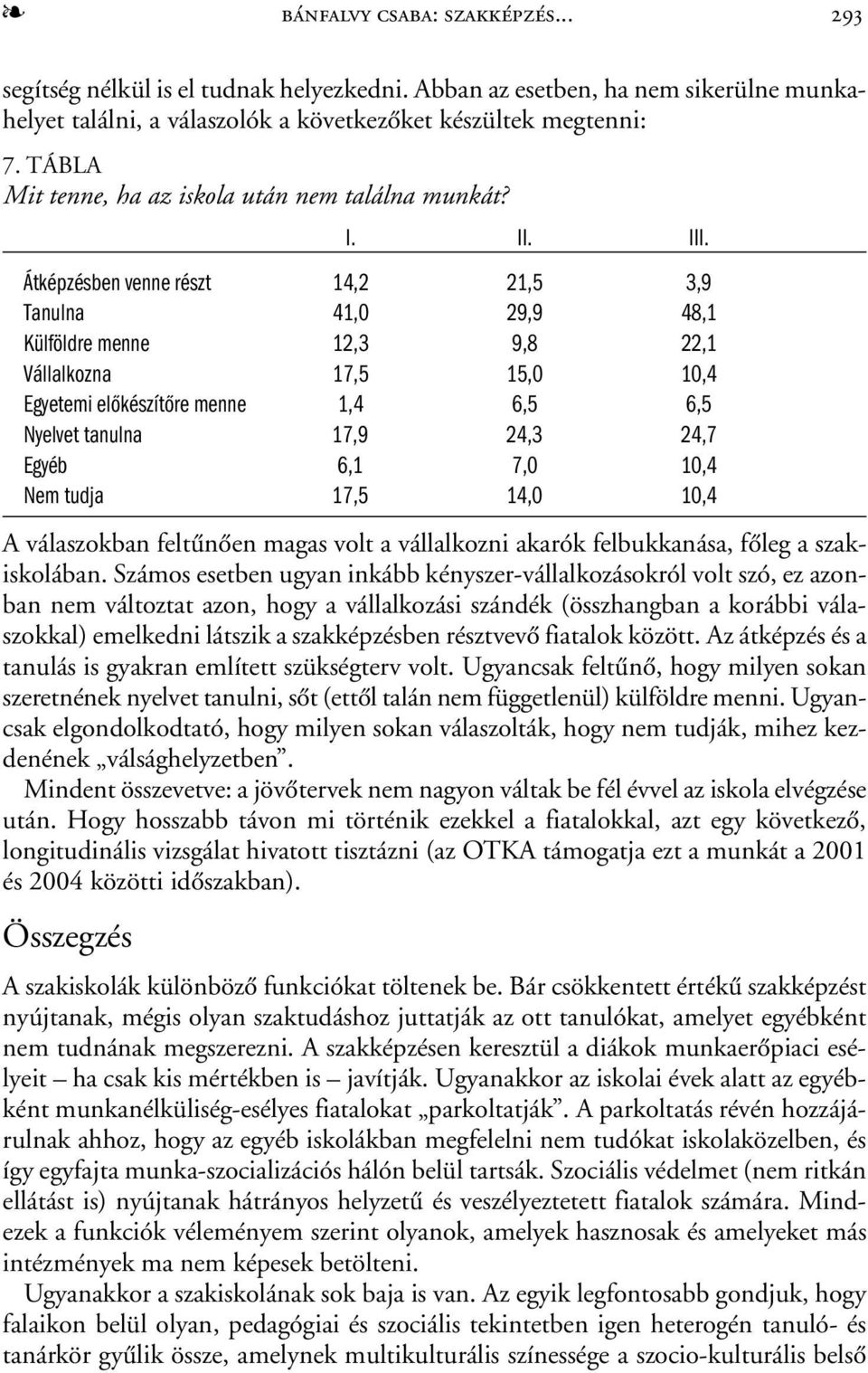 Átképzésben venne részt 14,2 21,5 3,9 Tanulna 41,0 29,9 48,1 Külföldre menne 12,3 9,8 22,1 Vállalkozna 17,5 15,0 10,4 Egyetemi előkészítőre menne 1,4 6,5 6,5 Nyelvet tanulna 17,9 24,3 24,7 Egyéb 6,1