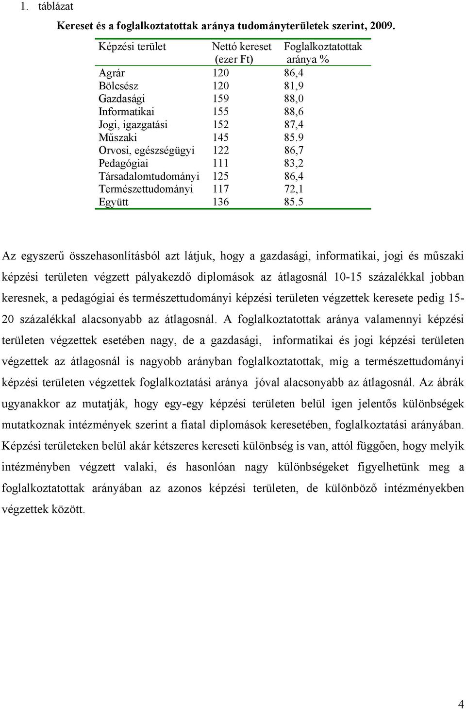 5 Az egyszerű összehasonlításból azt látjuk, hogy a gazdasági, informatikai, jogi és műszaki képzési területen végzett pályakezdő diplomások az átlagosnál 10-15 százalékkal jobban keresnek, a