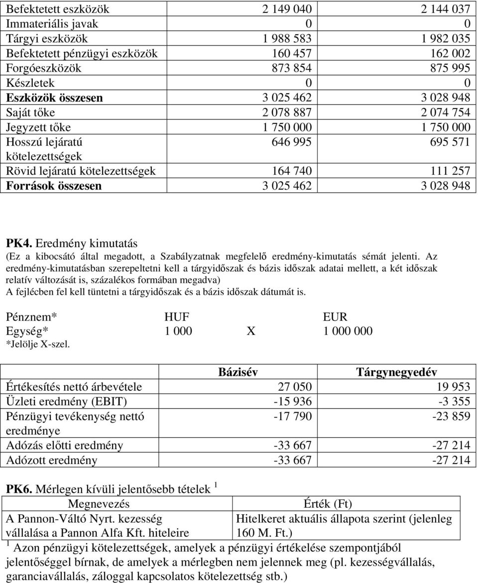 összesen 3 025 462 3 028 948 PK4. Eredmény kimutatás (Ez a kibocsátó által megadott, a Szabályzatnak megfelelő eredmény-kimutatás sémát jelenti.