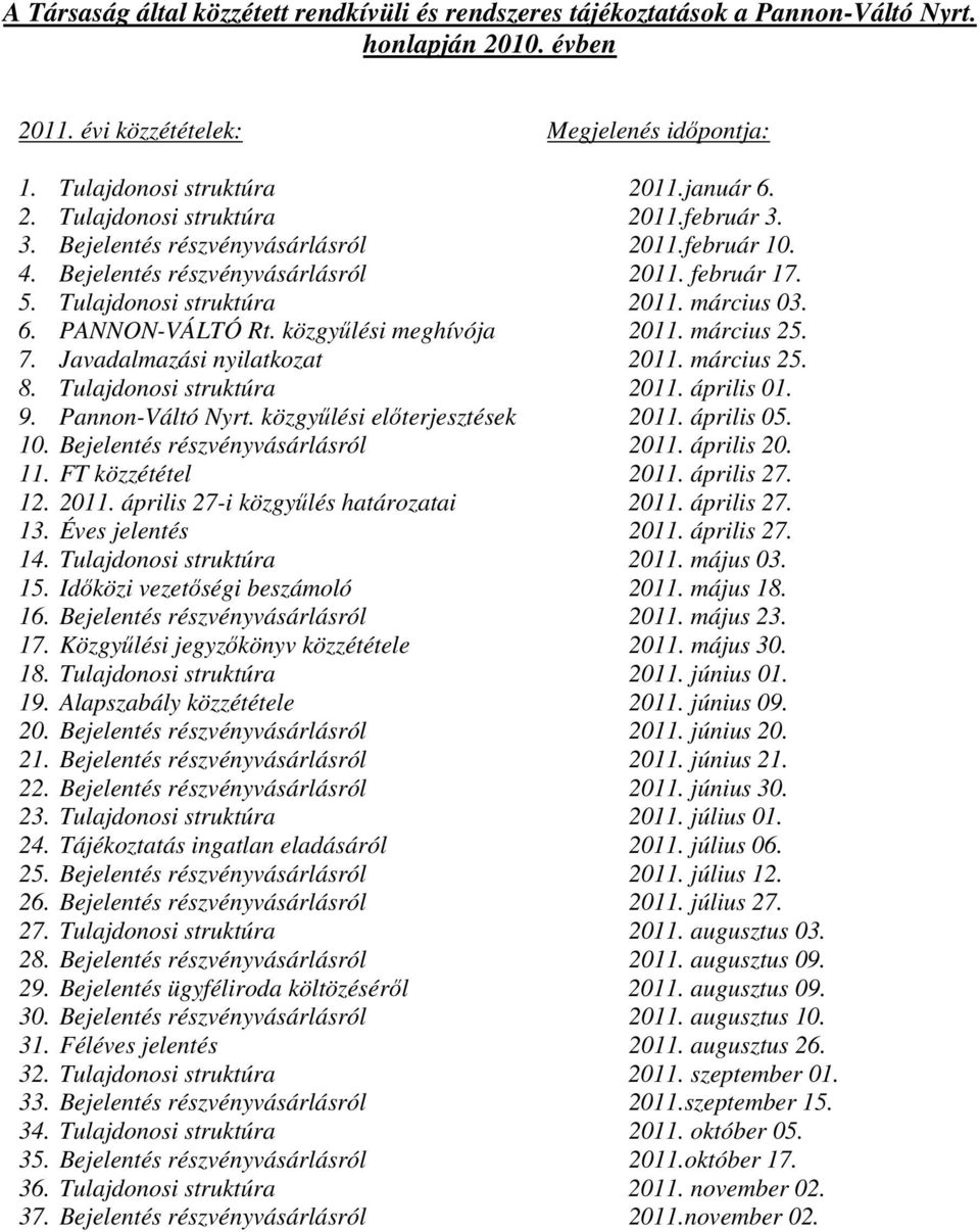 március 25. 7. Javadalmazási nyilatkozat 2011. március 25. 8. Tulajdonosi struktúra 2011. április 01. 9. Pannon-Váltó Nyrt. közgyűlési előterjesztések 2011. április 05. 10.