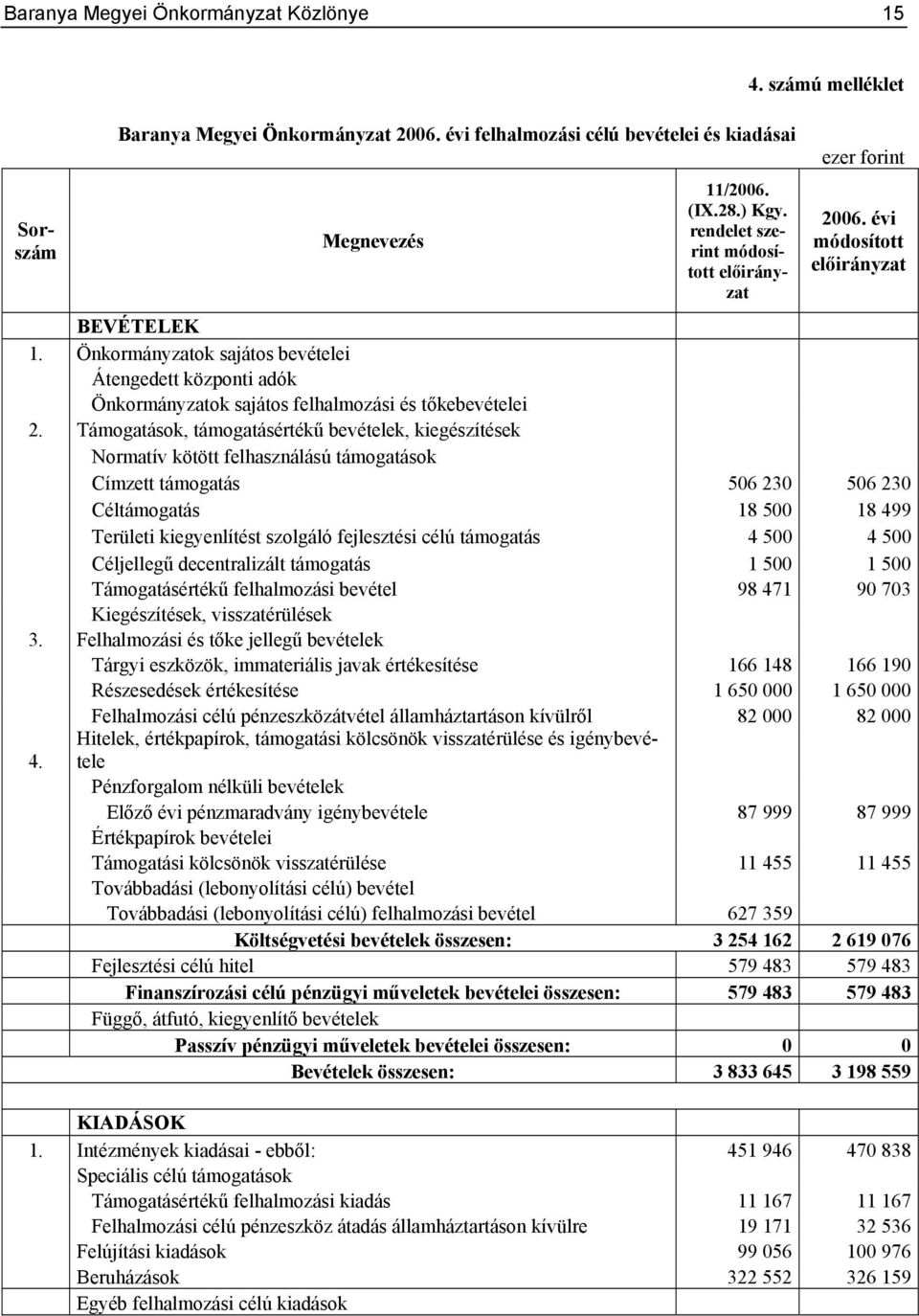 Támogatások, támogatásértékű bevételek, kiegészítések Normatív kötött felhasználású támogatások Címzett támogatás 506 230 506 230 Céltámogatás 18 500 18 499 Területi kiegyenlítést szolgáló