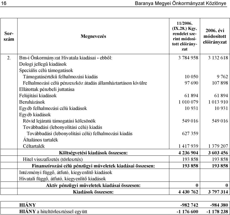 átadás államháztartáson kívülre 97 690 107 898 Ellátottak pénzbeli juttatása Felújítási kiadások 61 894 61 894 Beruházások 1 010 079 1 013 910 Egyéb felhalmozási célú kiadások 10 931 10 931 Egyéb