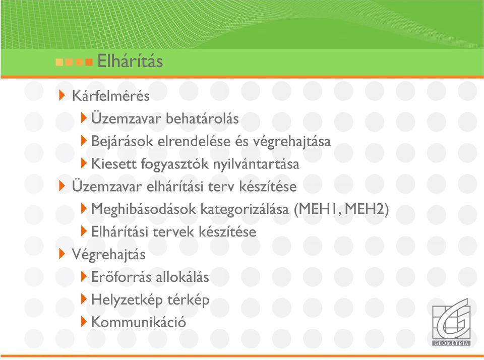 terv készítése Meghibásodások kategorizálása (MEH1, MEH2) Elhárítási