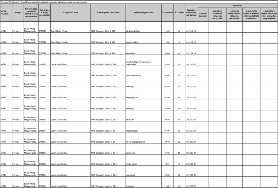 10.18 01180U Uzsoki utcai Kórház 1145 Budapest, Uzsoki u. 29-41 endokrinológia, anyagcsere és diabetológia 0103 20 2012.07.01 01180U Uzsoki utcai Kórház 1145 Budapest, Uzsoki u.