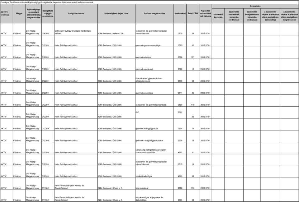 07.01 01220H Heim Pál Gyermekkórház 1089 Budapest, Üllői út 86. gyermekszemészet 0508 10 2012.07.01 01220H Heim Pál Gyermekkórház 1089 Budapest, Üllői út 86. csecsemő és gyermek fül-orrgégegyógyászat 0509 35 2012.