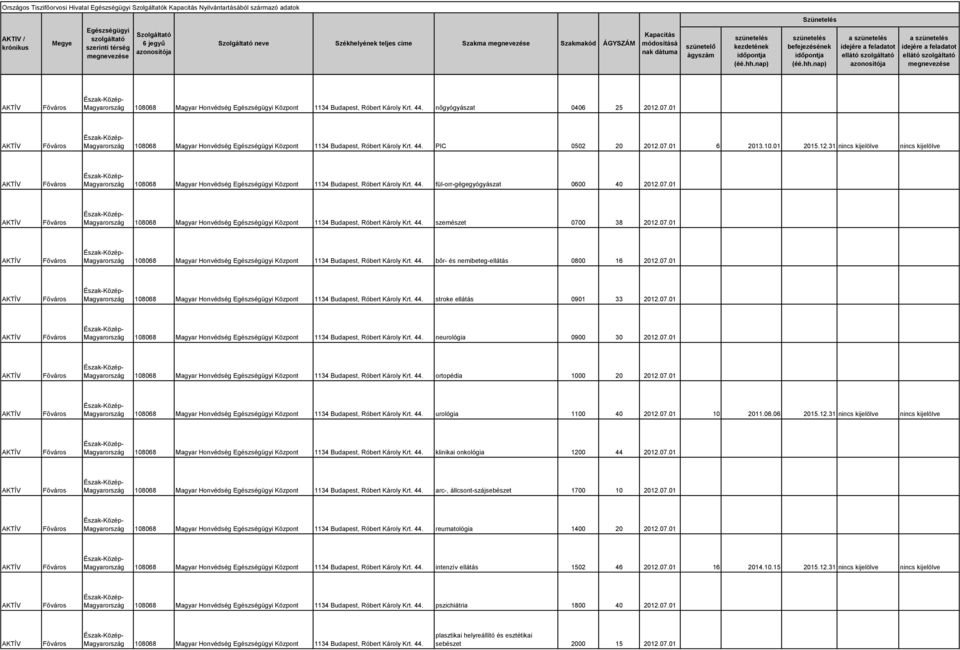 44. fül-orr-gégegyógyászat 0600 40 2012.07.01 108068 Magyar Honvédség Központ 1134 Budapest, Róbert Károly Krt. 44. szemészet 0700 38 2012.07.01 108068 Magyar Honvédség Központ 1134 Budapest, Róbert Károly Krt. 44. bőr- és nemibeteg-ellátás 0800 16 2012.
