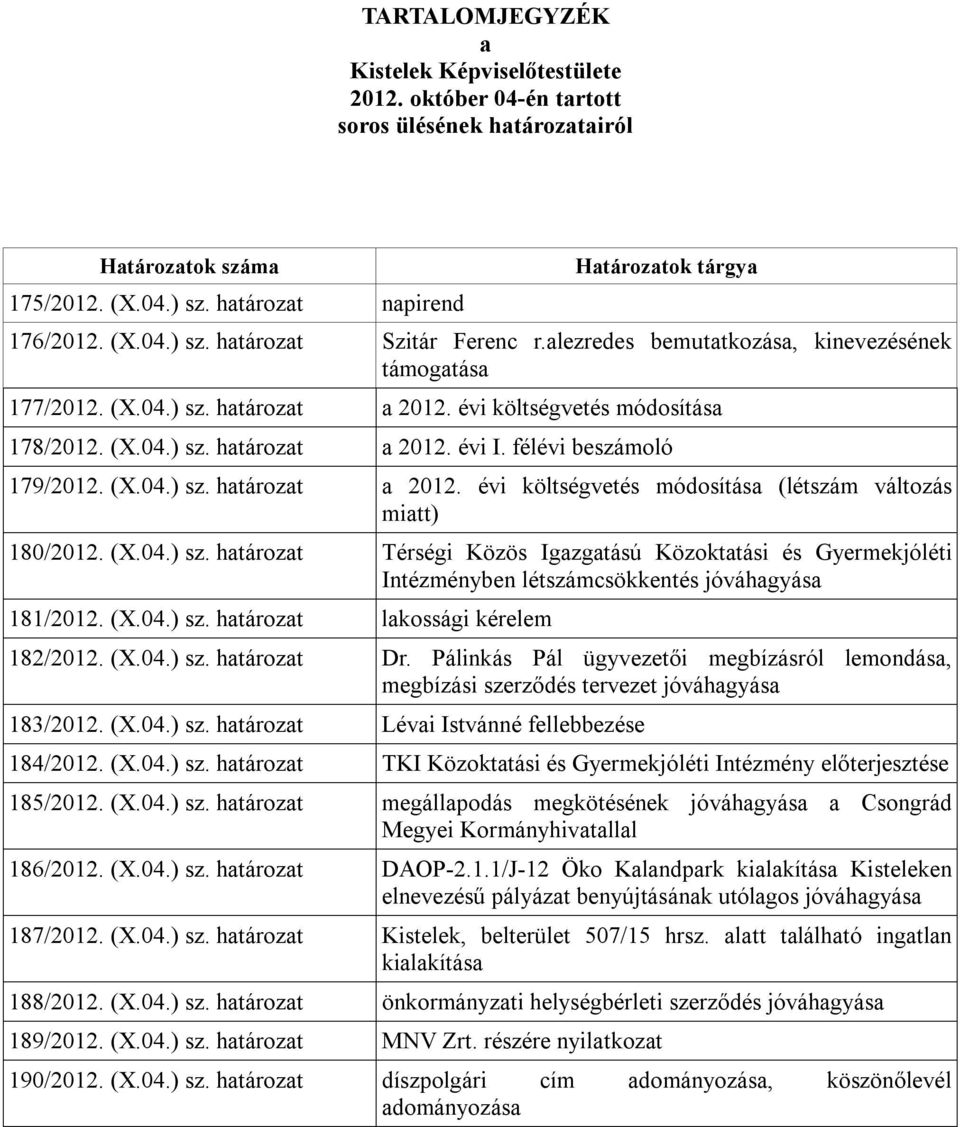 (X.04.) sz. határozat Térségi Közös Igazgatású Közoktatási és Gyermekjóléti Intézményben létszámcsökkentés jóváhagyása 181/2012. (X.04.) sz. határozat lakossági kérelem 182/2012. (X.04.) sz. határozat Dr.