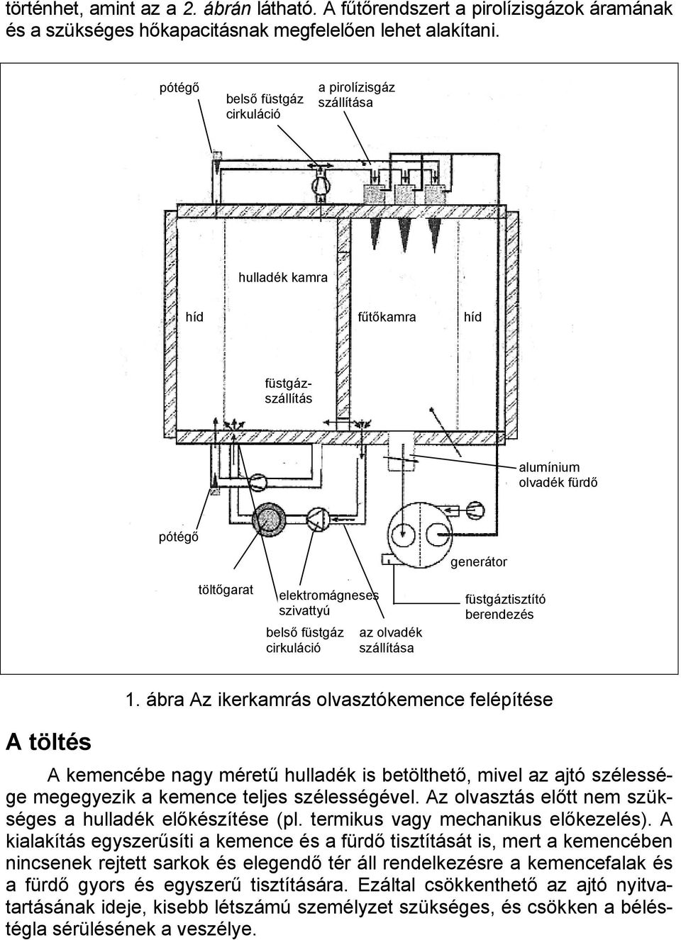 cirkuláció az olvadék szállítása generátor füstgáztisztító berendezés A töltés 1.