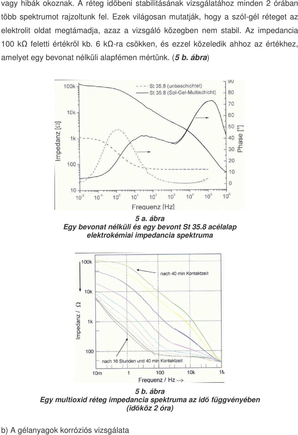 Az impedancia 100 k feletti értékrl kb. 6 k-ra csökken, és ezzel közeledik ahhoz az értékhez, amelyet egy bevonat nélküli alapfémen mértünk. (5 b.