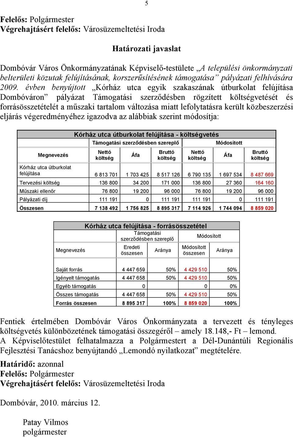 6 813 701 1 703 425 8 517 126 6 790 135 1 697 534 8 487 669 Tervezési 136 800 34 200 171 000 136 800 27 360 164 160 Műszaki ellenőr 76 800 19 200 96 000 76 800 19 200 96 000 Pályázati díj 111 191 0