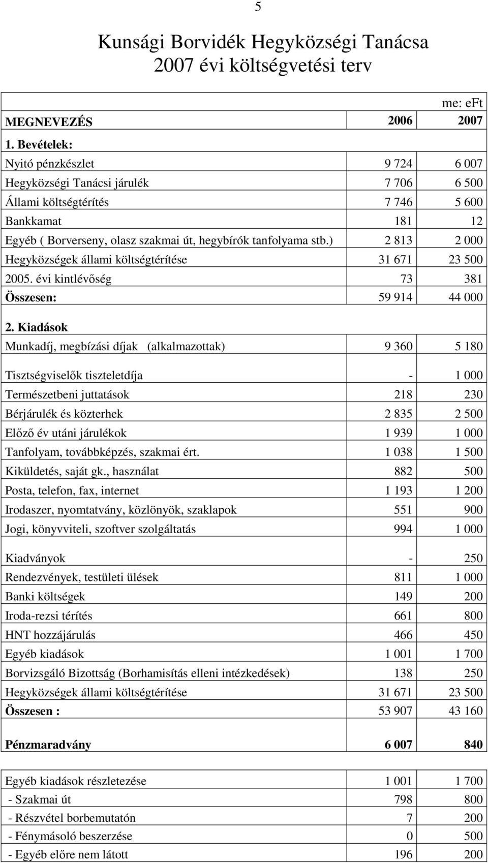 ) 2 813 2 000 Hegyközségek állami költségtérítése 31 671 23 500 2005. évi kintlévıség 73 381 Összesen: 59 914 44 000 2.