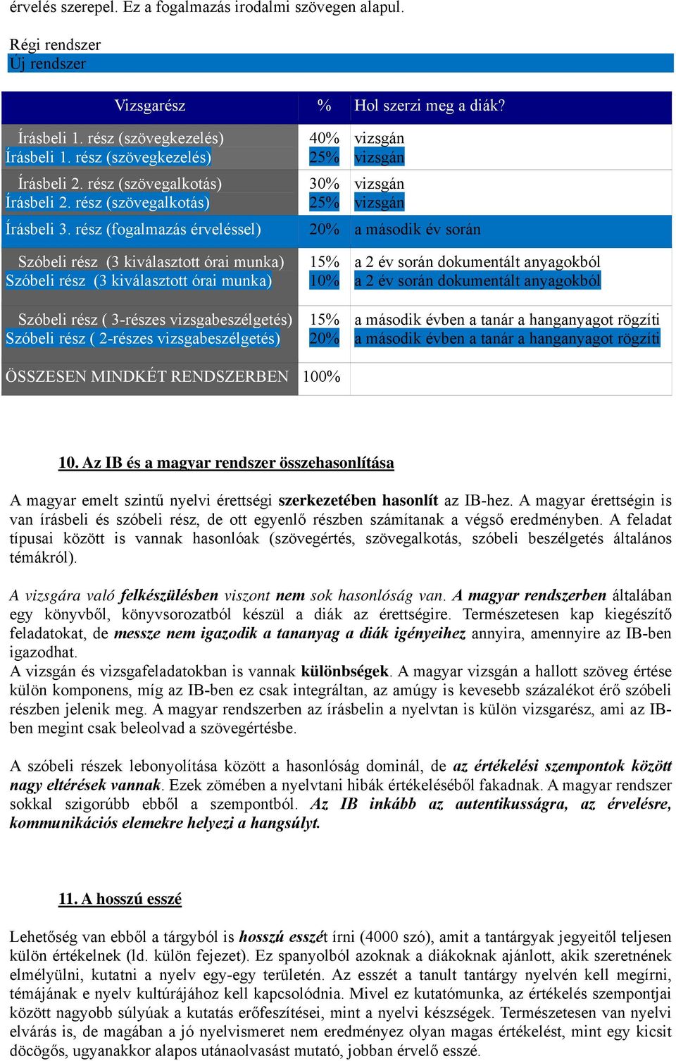 rész (fogalmazás érveléssel) 40% 25% 30% 25% 20% a második év során Szóbeli rész (3 kiválasztott órai munka) Szóbeli rész (3 kiválasztott órai munka) Szóbeli rész ( 3-részes vizsgabeszélgetés)